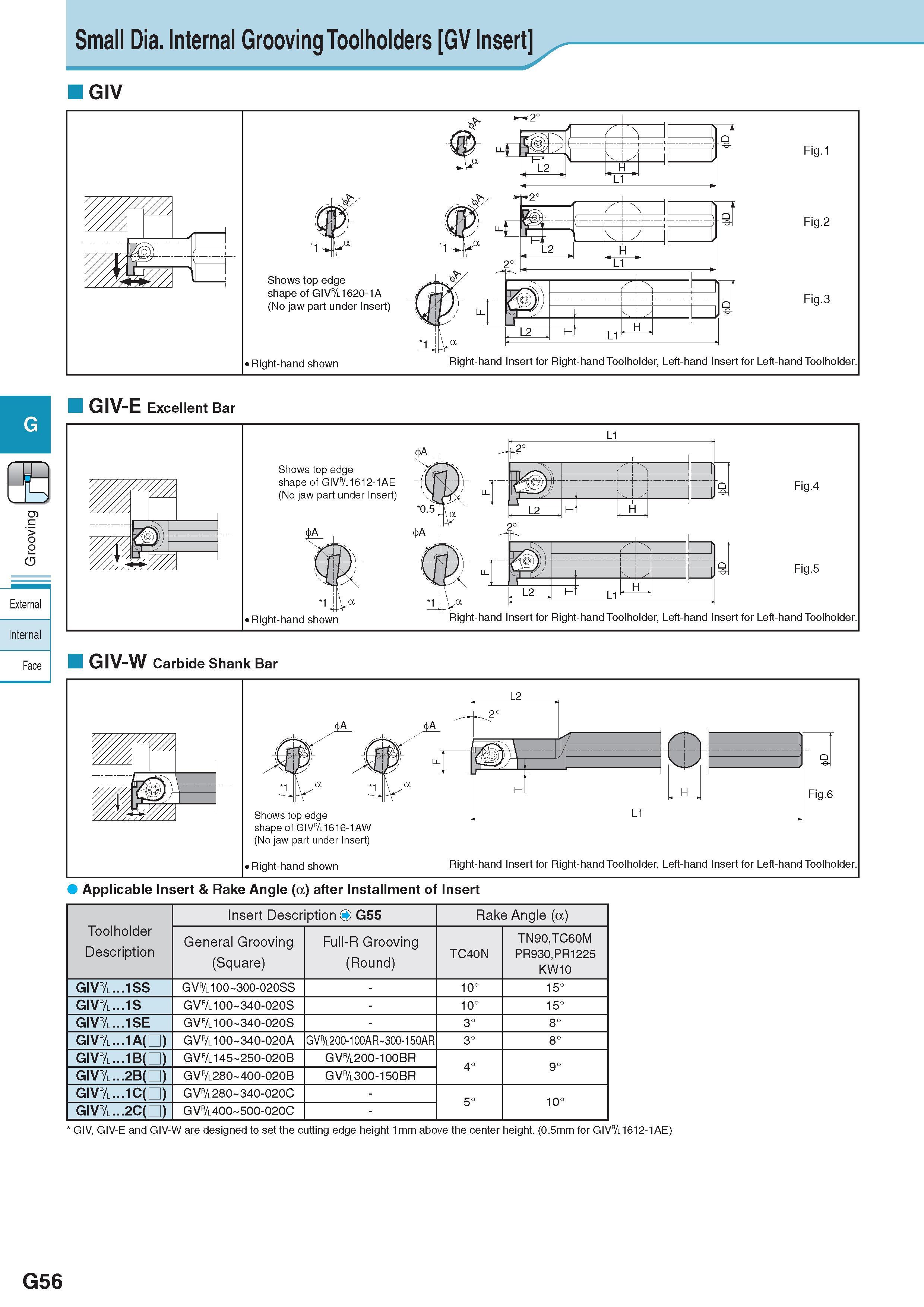 417 Small Dia Internal Grooving Toolholders GV Insert GIV GIV-E Excellent Bar External Internal Shows top edge shape of GIV&1612-1AE (No jaw part under Insert) Каталог KYOCERA 2017 Инструмент Пластины сменные режущие из твердых сплавов и сверхтвердых материалов Сборные с СРП и цельные твердосплавные фрезы Спиральные сверла Стр. G56