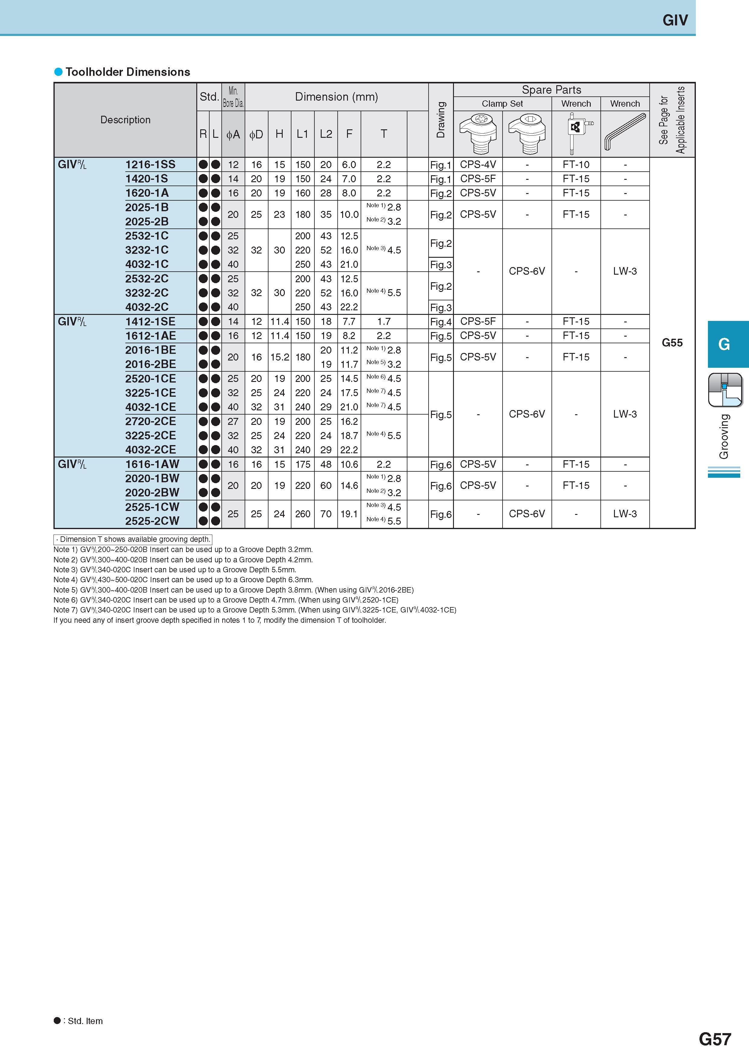 418 GIV Toolholder Dimensions Description Обозначение Std Min Bore Dia Dimension (mm) Размеры в мм Drawing Spare Parts See Page for Applicable Inserts Clamp Se Каталог KYOCERA 2017 Инструмент Пластины сменные режущие из твердых сплавов и сверхтвердых материалов Сборные с СРП и цельные твердосплавные фрезы Спиральные сверла Стр. G57