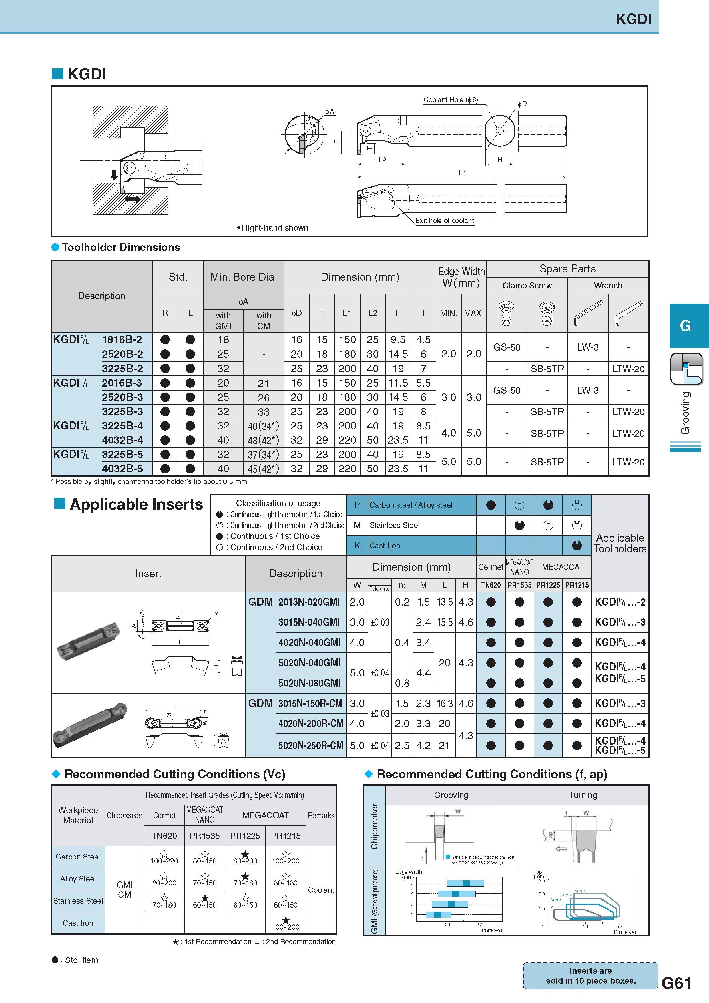422 KGDI KGDI Toolholder Dimensions Description Обозначение Std Min Bore Dia Dimension (mm) Размеры в мм Edge Width W(mm) Spare Parts Clamp Screw Wrench R L 4> Каталог KYOCERA 2017 Инструмент Пластины сменные режущие из твердых сплавов и сверхтвердых материалов Сборные с СРП и цельные твердосплавные фрезы Спиральные сверла Стр. G61