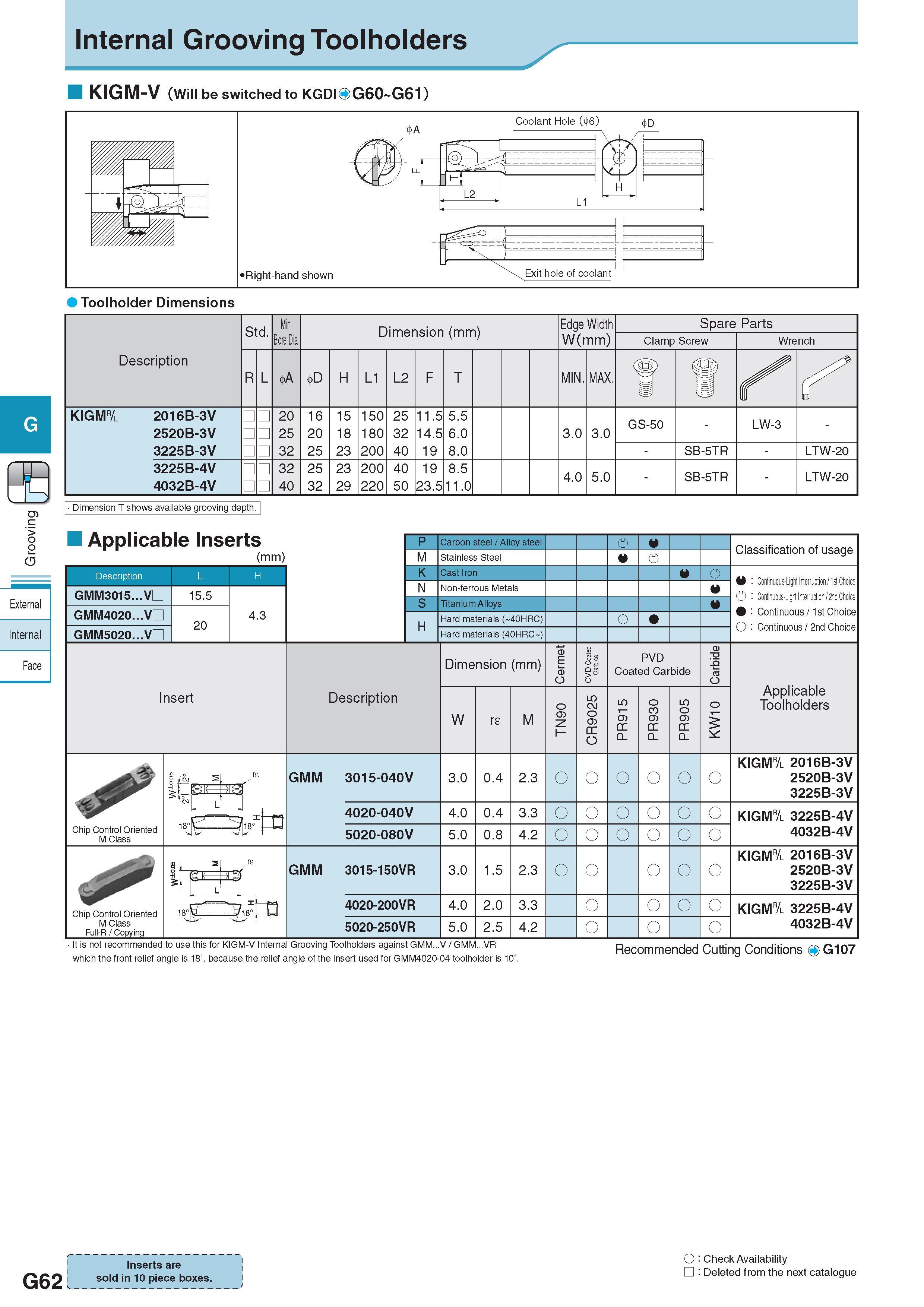 423 Internal Grooving Toolholders KIGM-V (Will be switched to KGDIOG6Q G61) Toolholder Dimensions G > 5 External Internal Face Description Обозначение Std Min Каталог KYOCERA 2017 Инструмент Пластины сменные режущие из твердых сплавов и сверхтвердых материалов Сборные с СРП и цельные твердосплавные фрезы Спиральные сверла Стр. G62