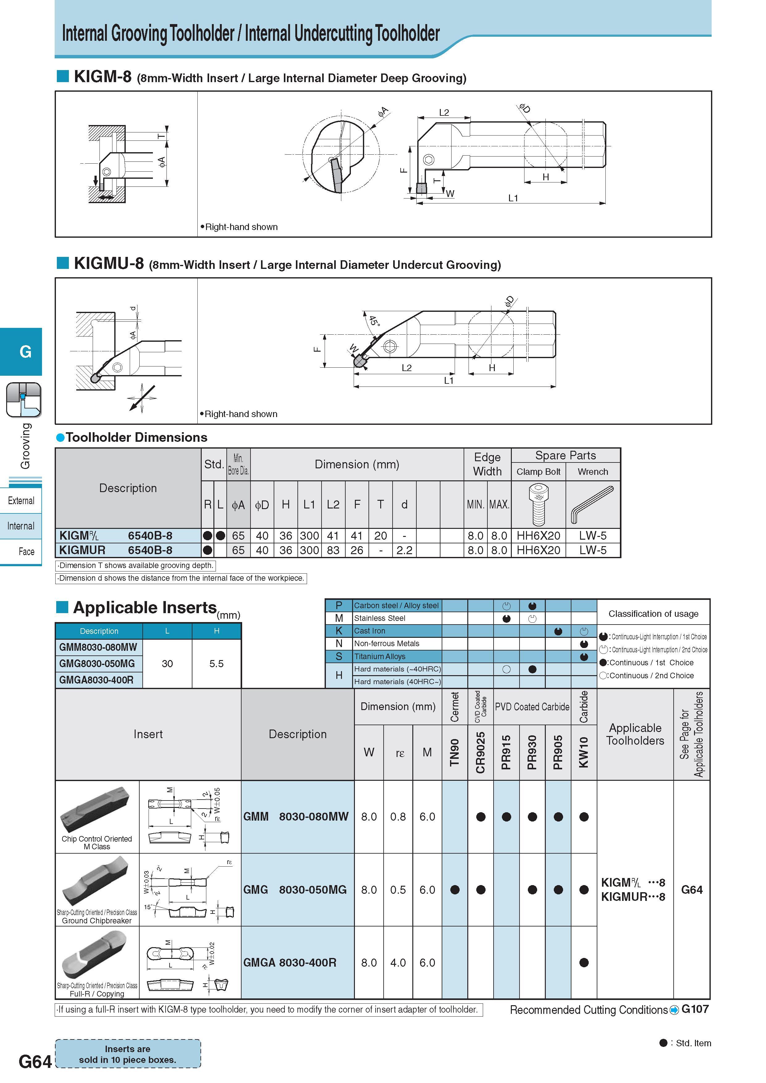 425 Internal Grooving Toolholder / Internal Undercutting Toolholder KIGM-8 (8mm-Width Insert / Large Internal Diameter Deep Grooving) KIGMU-8 (8mm-Width Insert Каталог KYOCERA 2017 Инструмент Пластины сменные режущие из твердых сплавов и сверхтвердых материалов Сборные с СРП и цельные твердосплавные фрезы Спиральные сверла Стр. G64
