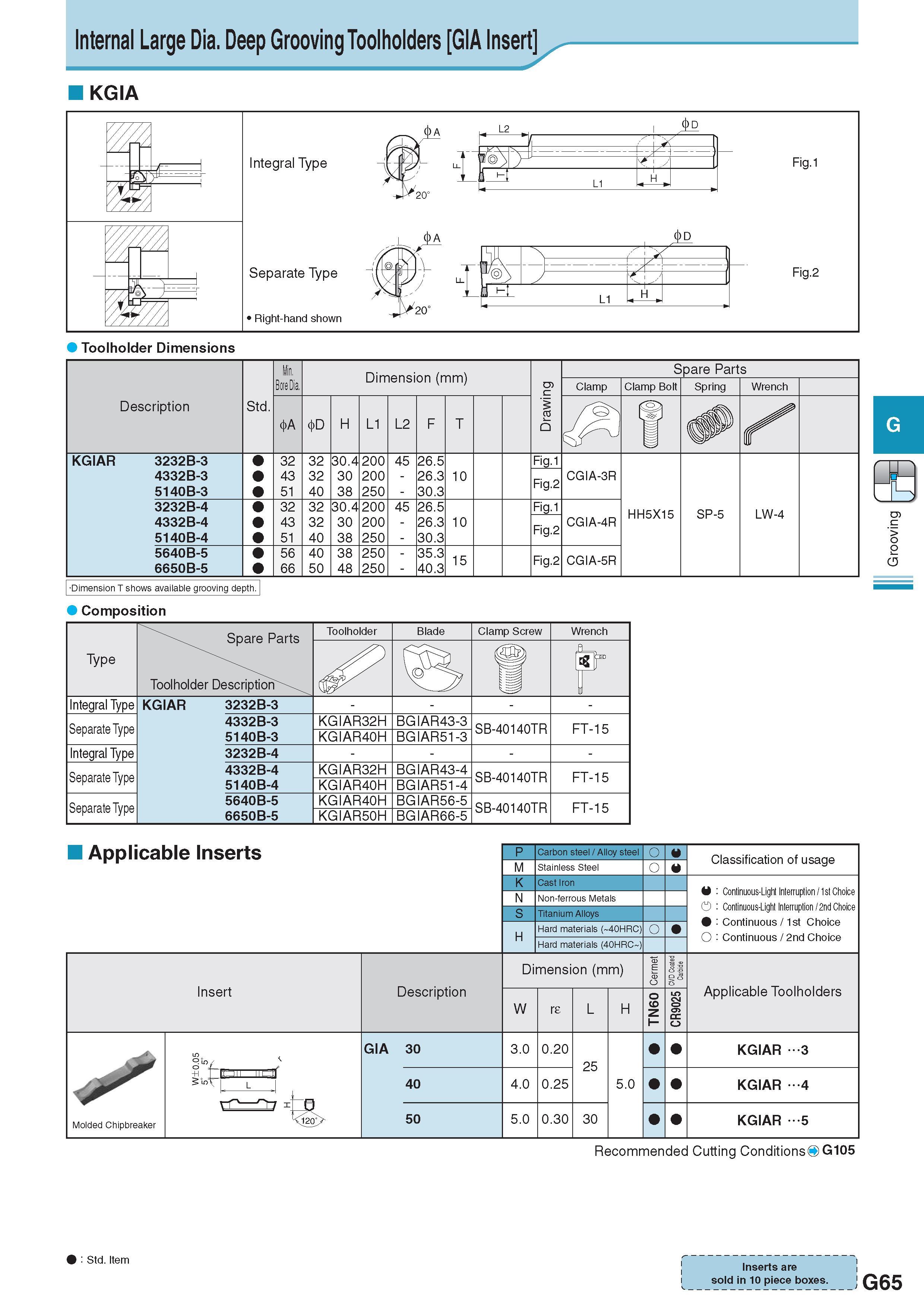 426 Internal Large Dia Deep Grooving Toolholders GIA Insert KGIA Toolholder Dimensions Composition Spare Parts Toolholder Description'''- Toolholder Blade Clam Каталог KYOCERA 2017 Инструмент Пластины сменные режущие из твердых сплавов и сверхтвердых материалов Сборные с СРП и цельные твердосплавные фрезы Спиральные сверла Стр. G65