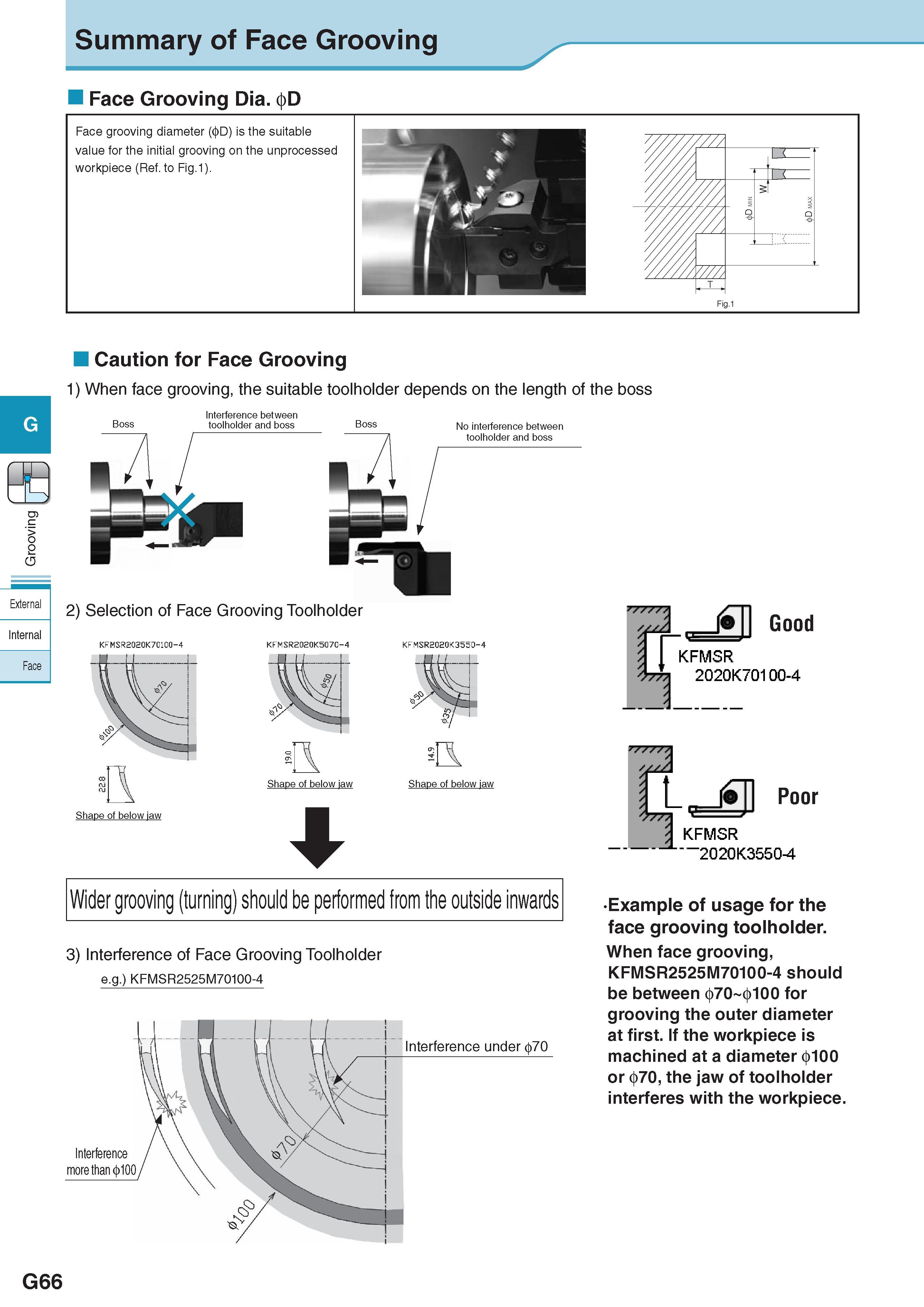 427 Summary of Face Grooving Face Grooving Dia 0D 2 CD External Internal Face Caution for Face Grooving 1) When face grooving, the suitable toolholder depends Каталог KYOCERA 2017 Инструмент Пластины сменные режущие из твердых сплавов и сверхтвердых материалов Сборные с СРП и цельные твердосплавные фрезы Спиральные сверла Стр. G66