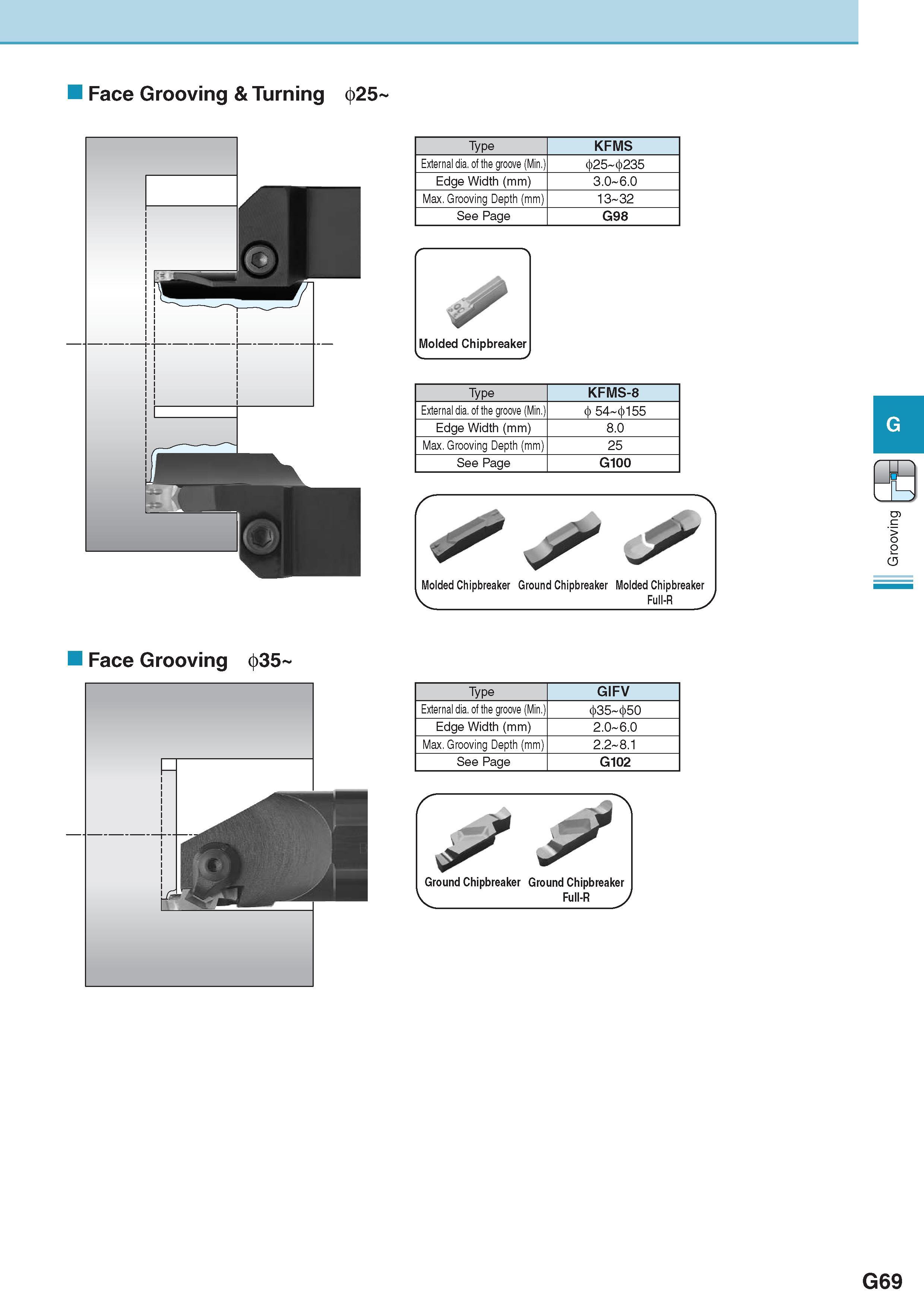 430 Face Grooving & Turning 4>25 Type KFMS External dia of the groove (Min ) 25 235 Edge Width (mm) 3 0 6 0 Max Grooving Depth (mm) 13 32 See Page G98 Type KFM Каталог KYOCERA 2017 Инструмент Пластины сменные режущие из твердых сплавов и сверхтвердых материалов Сборные с СРП и цельные твердосплавные фрезы Спиральные сверла Стр. G69