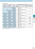 432 Applicable Sleeves Sleeve Applicable Insert for Internal Face Grooving Applicable Machine Manufacturer EZH-CT (Adjustable overhang length with coolant hole Каталог KYOCERA 2017 Инструмент Пластины сменные режущие из твердых сплавов и сверхтвердых материалов Сборные с СРП и цельные твердосплавные фрезы Спиральные сверла Стр. G71
