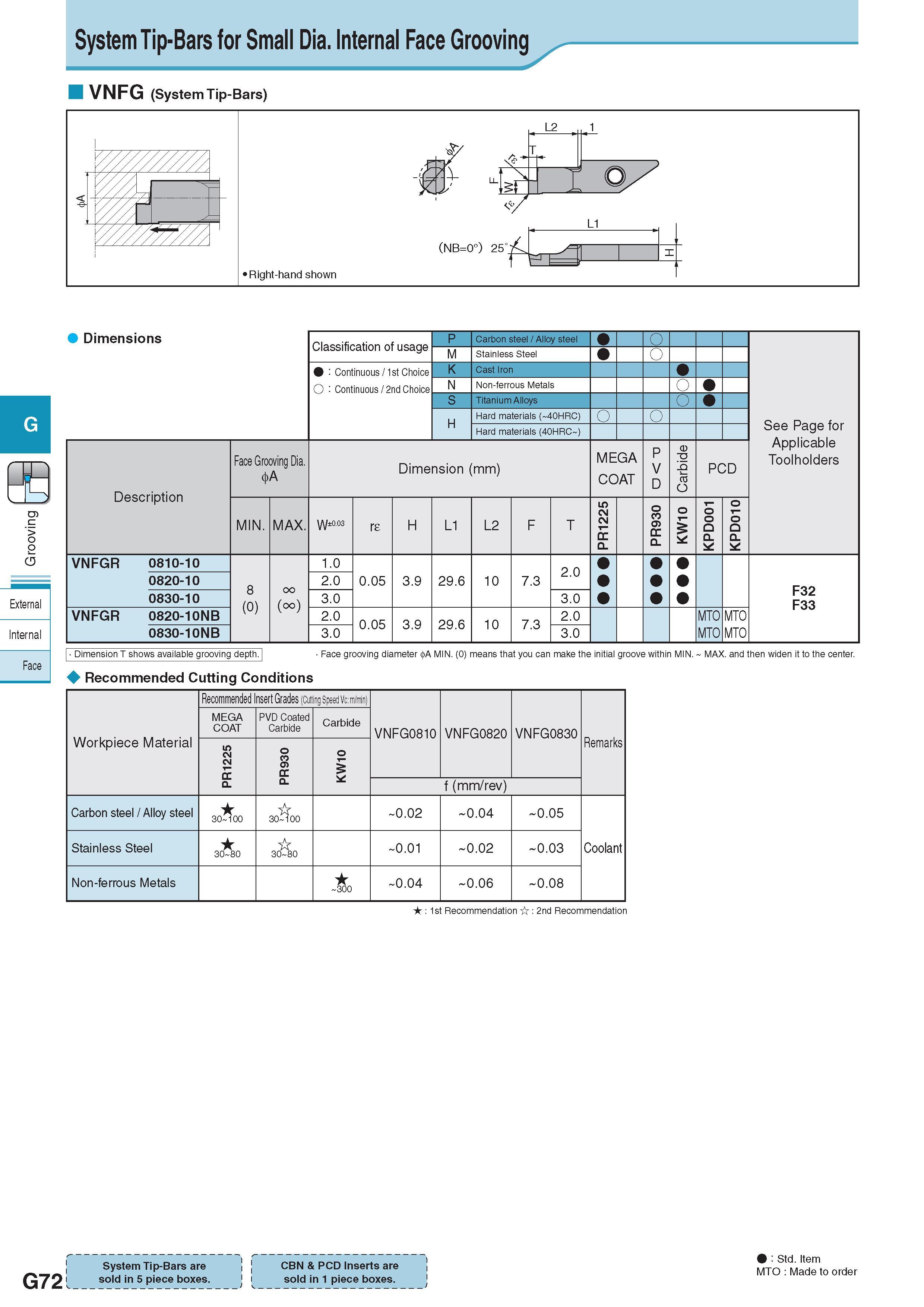 433 System Tip-Bars for Small Dia Internal Face Grooving VNFG (System Tip-Bars) Dimensions Classification of usage P Carbon steel / Alloy steel O M Stainless S Каталог KYOCERA 2017 Инструмент Пластины сменные режущие из твердых сплавов и сверхтвердых материалов Сборные с СРП и цельные твердосплавные фрезы Спиральные сверла Стр. G72
