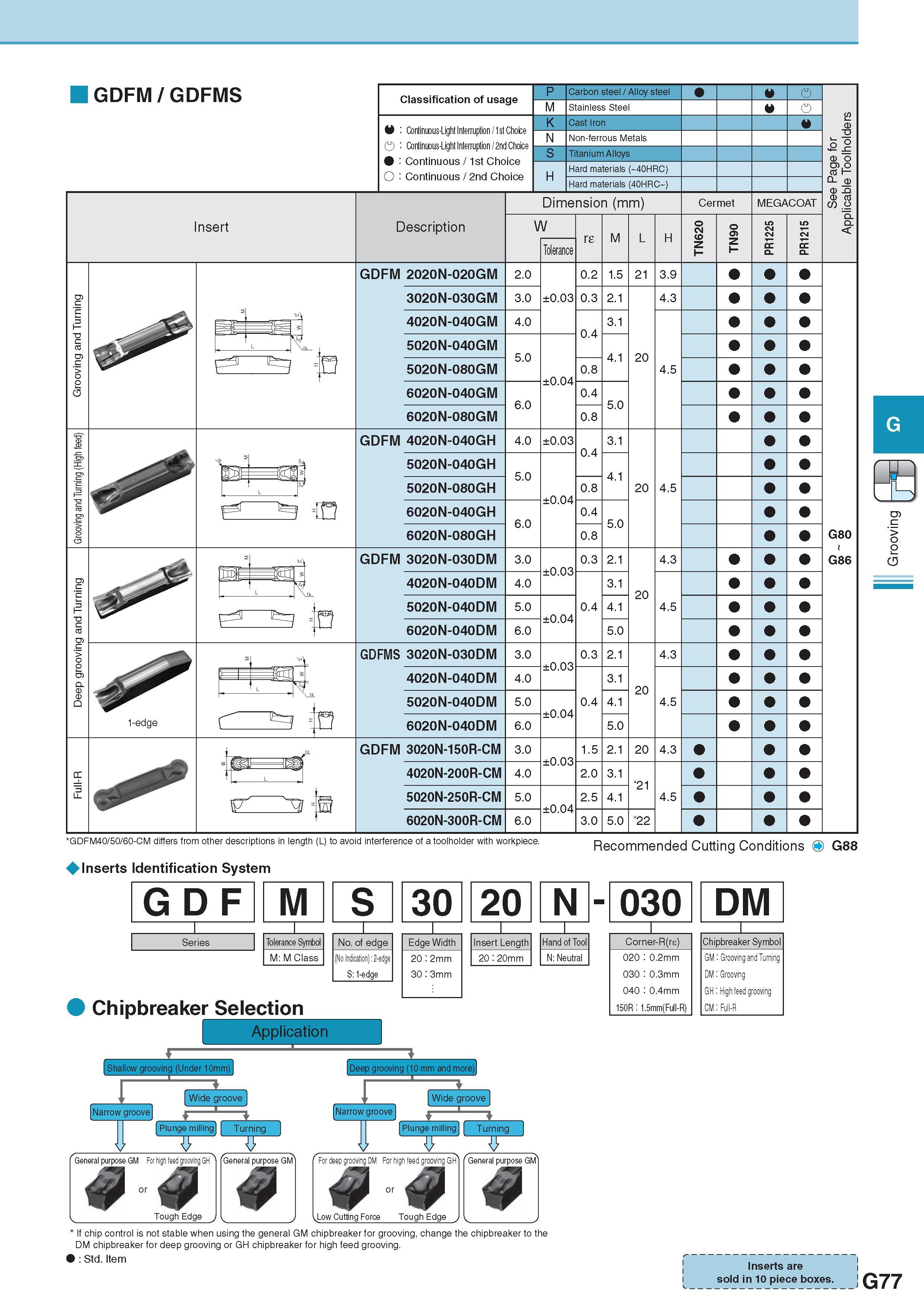 438 GDFM/GDFMS Insert Classification of usage Continuous-Light Interruption / 1st Choice Continuous-Light Interruption / 2nd Choice Continuous / 1st Choice Con Каталог KYOCERA 2017 Инструмент Пластины сменные режущие из твердых сплавов и сверхтвердых материалов Сборные с СРП и цельные твердосплавные фрезы Спиральные сверла Стр. G77