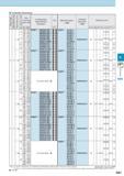 442 Toolholder Dimensions Shank Size (mm) Max depth of cut (mm) Face Grooving Dia D (mm) Unit Description Обозначение (Standard Stock Description) Std Blade De Каталог KYOCERA 2017 Инструмент Пластины сменные режущие из твердых сплавов и сверхтвердых материалов Сборные с СРП и цельные твердосплавные фрезы Спиральные сверла Стр. G81