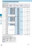 443 Face Grooving Toolholders (Separate Type) Toolholder Dimensions G > 5 External Internal Face cc c S 20 cc c S Max depth of cut (mm) Face Grooving Dia D (mm Каталог KYOCERA 2017 Инструмент Пластины сменные режущие из твердых сплавов и сверхтвердых материалов Сборные с СРП и цельные твердосплавные фрезы Спиральные сверла Стр. G82