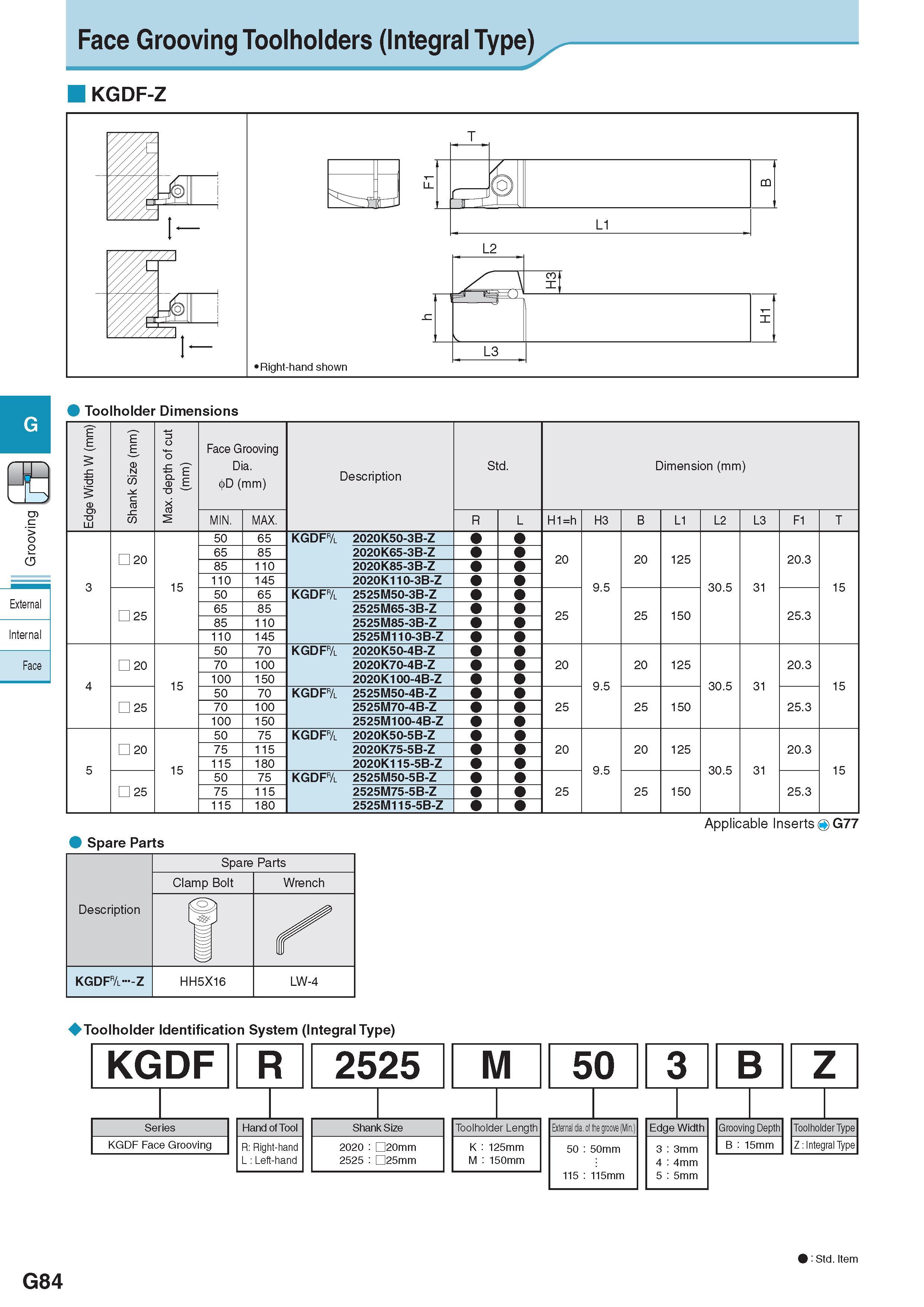 445 Face Grooving Toolholders (Integral Type) KGDF-Z Показано правое исполнение инструмента Toolholder Dimensions Edge Width W (mm) Shank Size (mm) Max depth o Каталог KYOCERA 2017 Инструмент Пластины сменные режущие из твердых сплавов и сверхтвердых материалов Сборные с СРП и цельные твердосплавные фрезы Спиральные сверла Стр. G84
