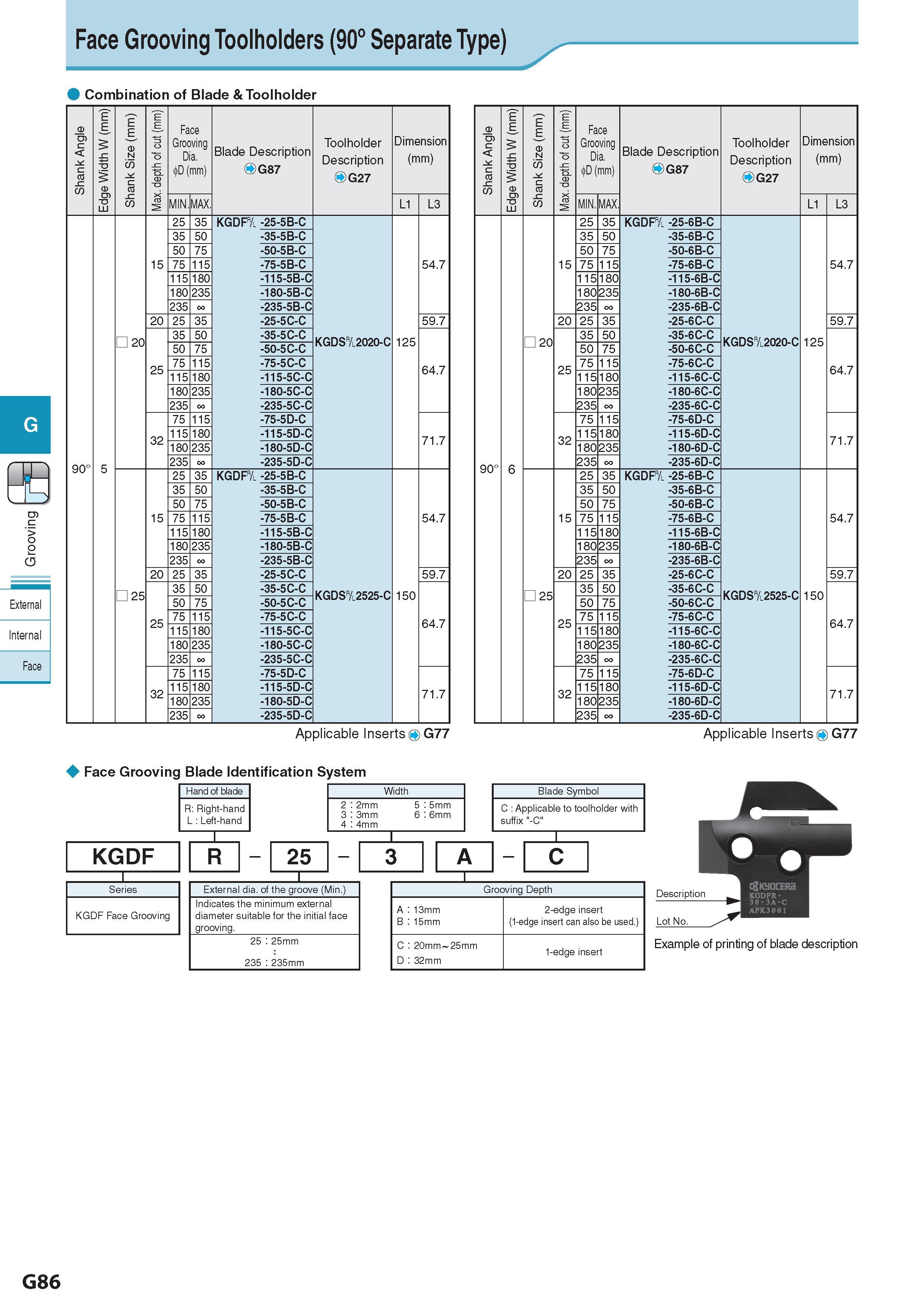 447 Face Grooving Toolholders (90° Separate Type) Combination of Blade & Toolholder G > o o <5 External Internal Face Shank Angle Edge Width W (mm) Shank Size Каталог KYOCERA 2017 Инструмент Пластины сменные режущие из твердых сплавов и сверхтвердых материалов Сборные с СРП и цельные твердосплавные фрезы Спиральные сверла Стр. G86