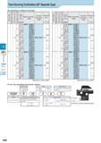 447 Face Grooving Toolholders (90° Separate Type) Combination of Blade & Toolholder G > o o <5 External Internal Face Shank Angle Edge Width W (mm) Shank Size Каталог KYOCERA 2017 Инструмент Пластины сменные режущие из твердых сплавов и сверхтвердых материалов Сборные с СРП и цельные твердосплавные фрезы Спиральные сверла Стр. G86