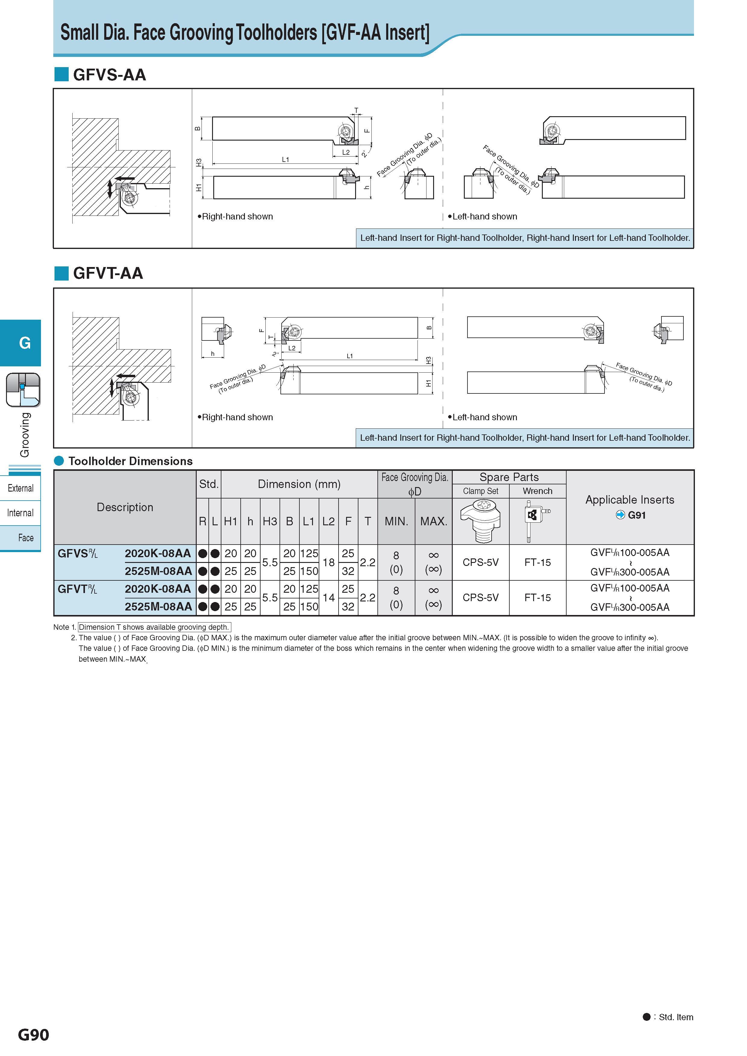 451 Small Dia Face Grooving Toolholders GVF-AA Insert GFVS-AA GFVT-AA Std Dimension (mm) Размеры в мм Face Grooving Dia Spare Parts D Clamp Set Wrench Applicab Каталог KYOCERA 2017 Инструмент Пластины сменные режущие из твердых сплавов и сверхтвердых материалов Сборные с СРП и цельные твердосплавные фрезы Спиральные сверла Стр. G90