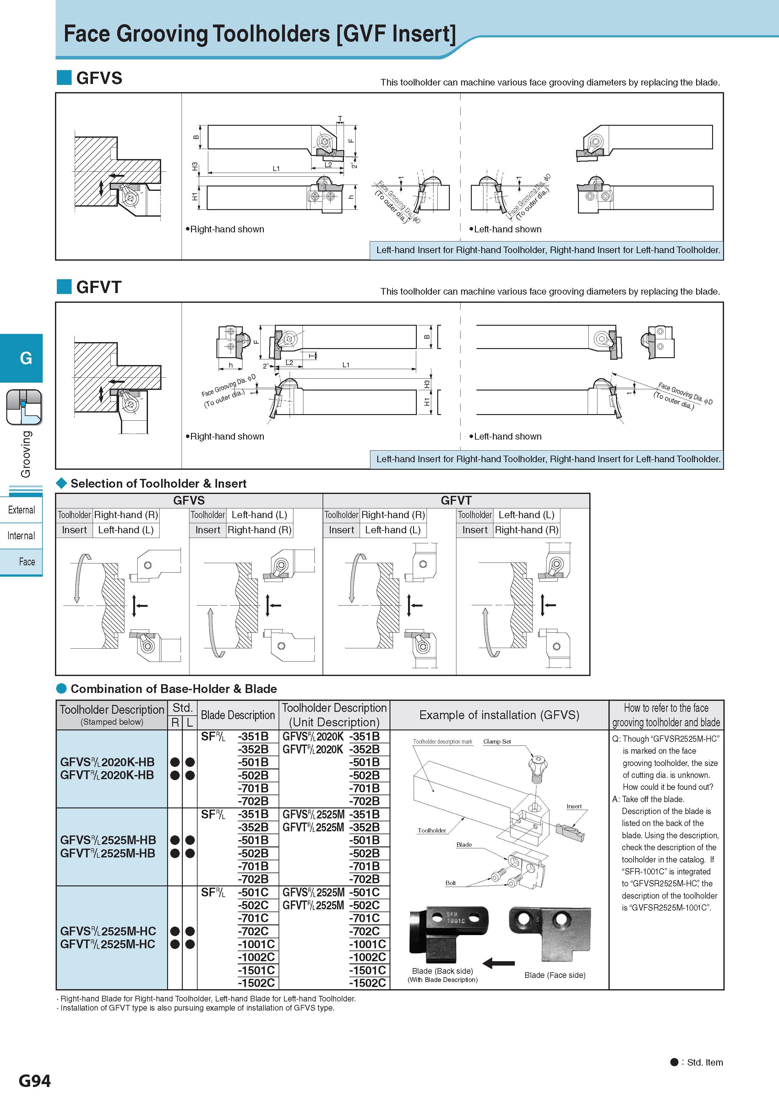 455 Face Grooving Toolholders GVF Insert GFVS This toolholder can machine various face grooving diameters by replacing the blade GFVT This toolholder can machi Каталог KYOCERA 2017 Инструмент Пластины сменные режущие из твердых сплавов и сверхтвердых материалов Сборные с СРП и цельные твердосплавные фрезы Спиральные сверла Стр. G94