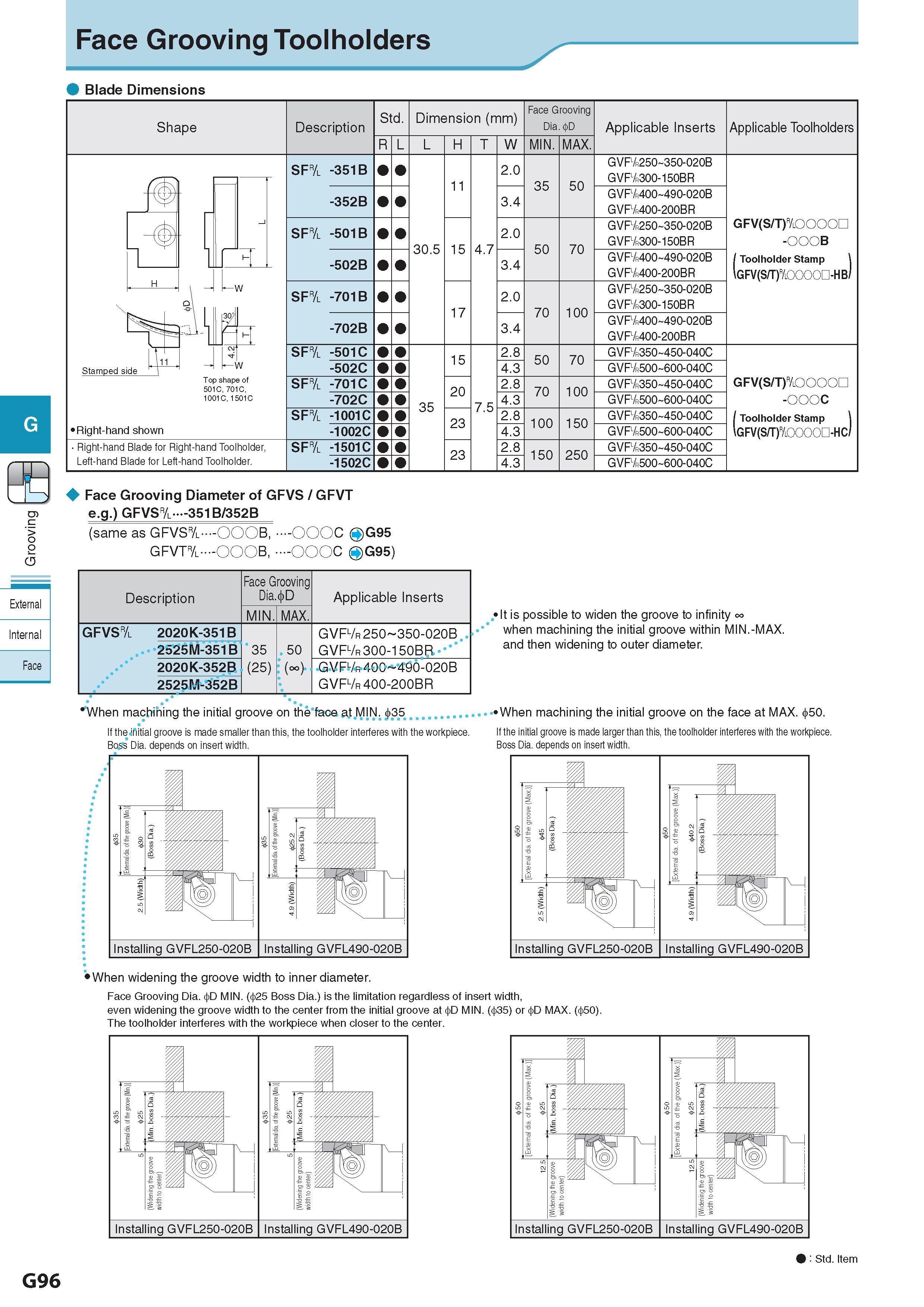457 Face Grooving Toolholders Blade Dimensions G > o o CD External Internal Face Shape Description Обозначение Std Dimension (mm) Размеры в мм L H T W Face Gro Каталог KYOCERA 2017 Инструмент Пластины сменные режущие из твердых сплавов и сверхтвердых материалов Сборные с СРП и цельные твердосплавные фрезы Спиральные сверла Стр. G96