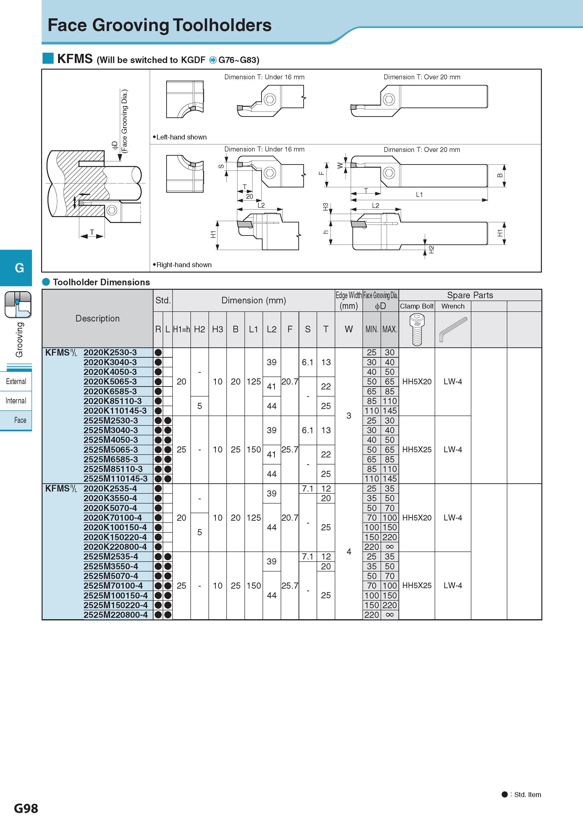 459 Face Grooving Toolholders KFMS (Will be switched to KGDF OG76-G83) Toolholder Dimensions External Internal Face Std Dimension (mm) Размеры в мм Edge Width Каталог KYOCERA 2017 Инструмент Пластины сменные режущие из твердых сплавов и сверхтвердых материалов Сборные с СРП и цельные твердосплавные фрезы Спиральные сверла Стр. G98