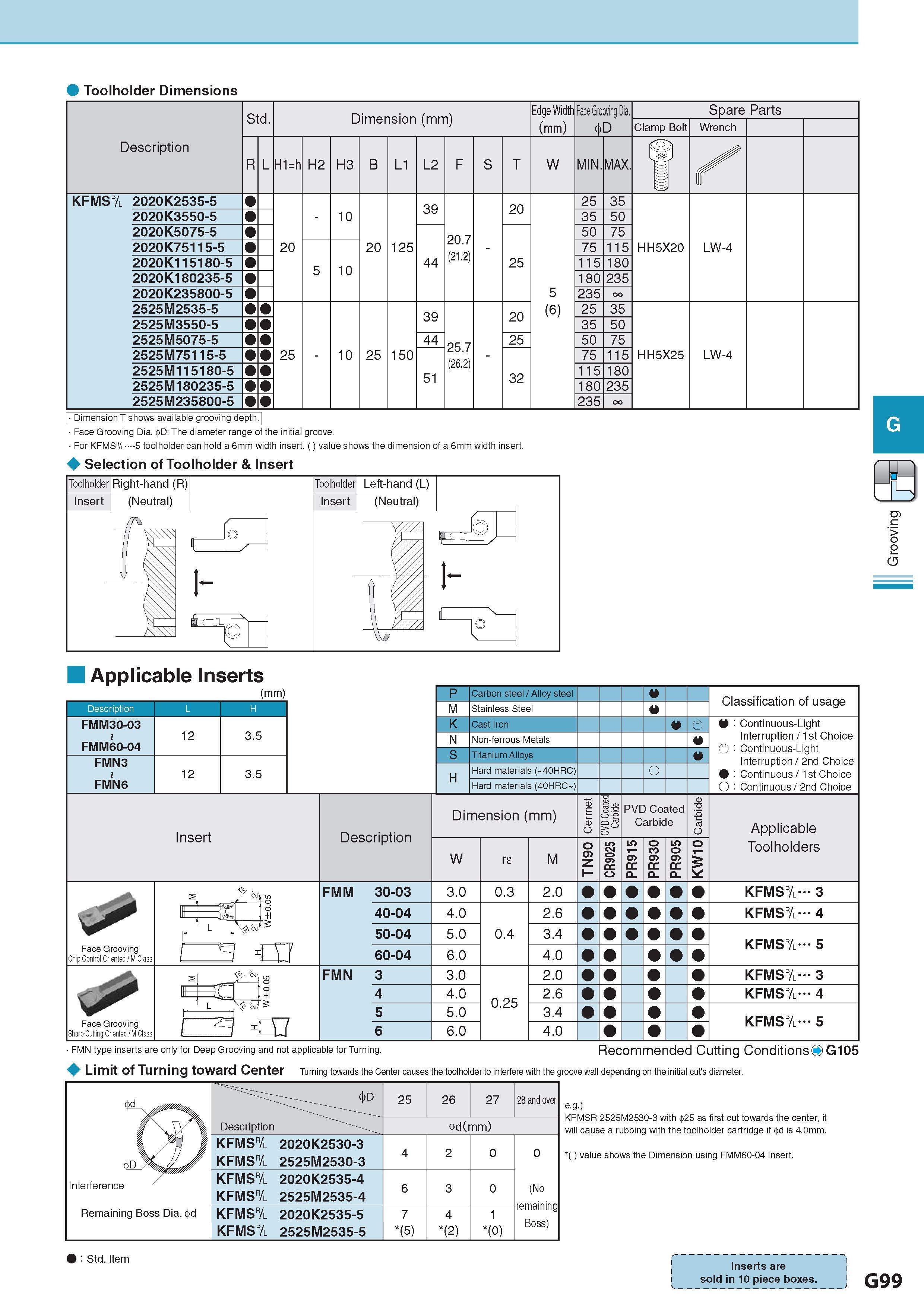 460 Toolholder Dimensions For KFMS& 5 toolholder can hold a 6mm width insert value shows the dimension of a 6mm width insert Selection of Toolholder & Insert T Каталог KYOCERA 2017 Инструмент Пластины сменные режущие из твердых сплавов и сверхтвердых материалов Сборные с СРП и цельные твердосплавные фрезы Спиральные сверла Стр. G99