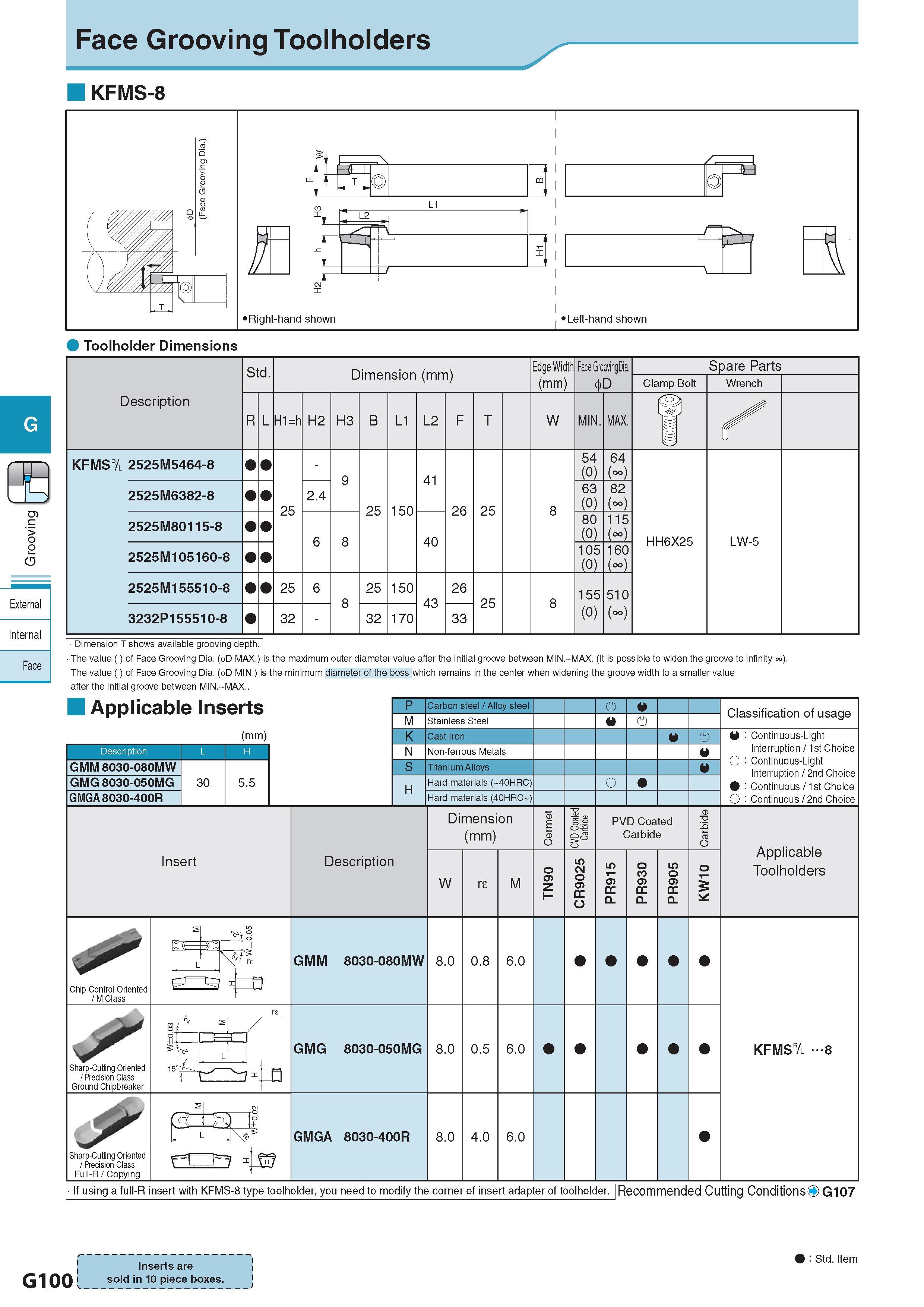 461 Face Grooving Toolholders KFMS-8 G > o o 5 External Internal Face Toolholder Dimensions Description Обозначение Std Dimension (mm) Размеры в мм Edge Width Каталог KYOCERA 2017 Инструмент Пластины сменные режущие из твердых сплавов и сверхтвердых материалов Сборные с СРП и цельные твердосплавные фрезы Спиральные сверла Стр. G100