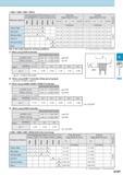 468 GMG/GMM/GMN/GMGA Workpiece Material Обрабатываемый материал Recommended Insert Grades Cutting Speed Vc (m/min) Скорость резания (м/мин) Grooving Turning Re Каталог KYOCERA 2017 Инструмент Пластины сменные режущие из твердых сплавов и сверхтвердых материалов Сборные с СРП и цельные твердосплавные фрезы Спиральные сверла Стр. G107