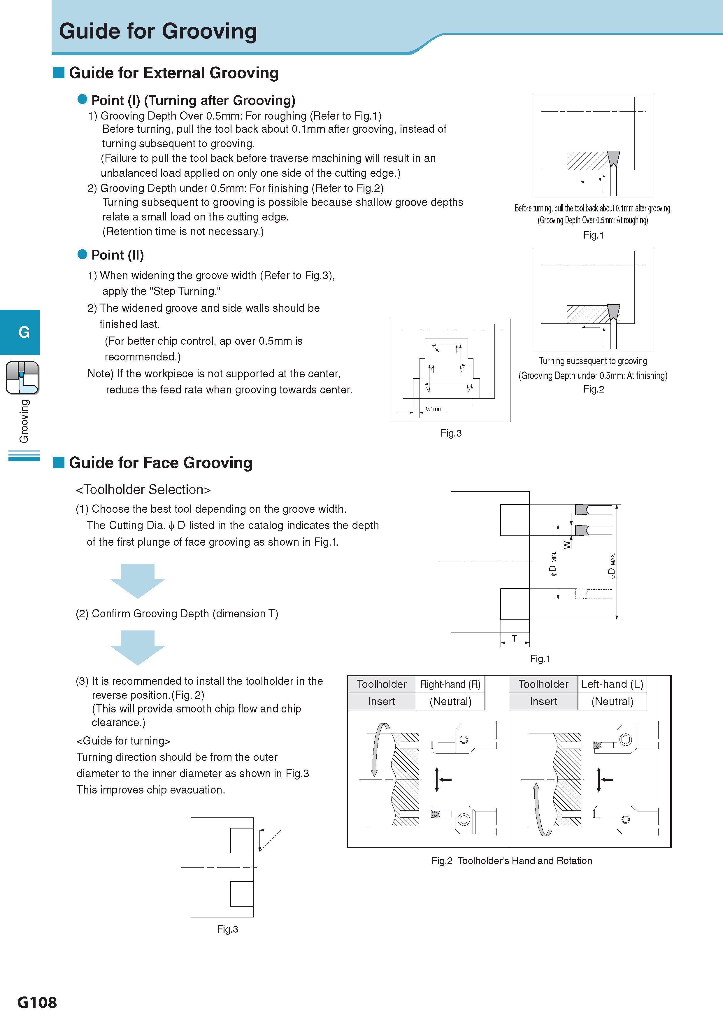 469 Grooving Guide for Grooving Guide for External Grooving Point (I) (Turning after Grooving) 1) Grooving Depth Over 0 5mm: For roughing (Refer to Fig 1) Befo Каталог KYOCERA 2017 Инструмент Пластины сменные режущие из твердых сплавов и сверхтвердых материалов Сборные с СРП и цельные твердосплавные фрезы Спиральные сверла Стр. G108