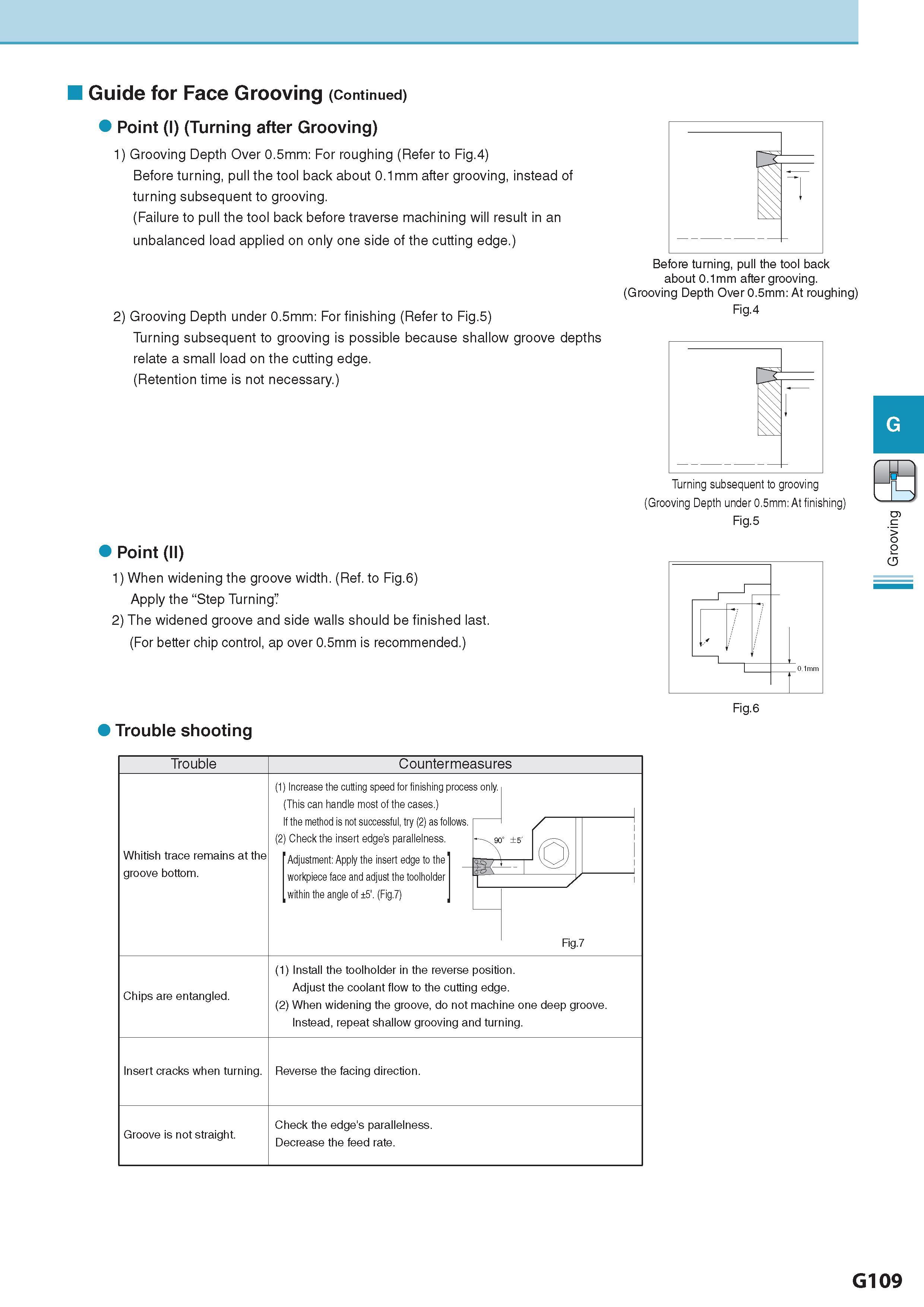 470 Guide for Face Grooving (Continued) Point (I) (Turning after Grooving) 1) Grooving Depth Over 0 5mm: For roughing (Refer to Fig 4) Before turning, pull the Каталог KYOCERA 2017 Инструмент Пластины сменные режущие из твердых сплавов и сверхтвердых материалов Сборные с СРП и цельные твердосплавные фрезы Спиральные сверла Стр. G109
