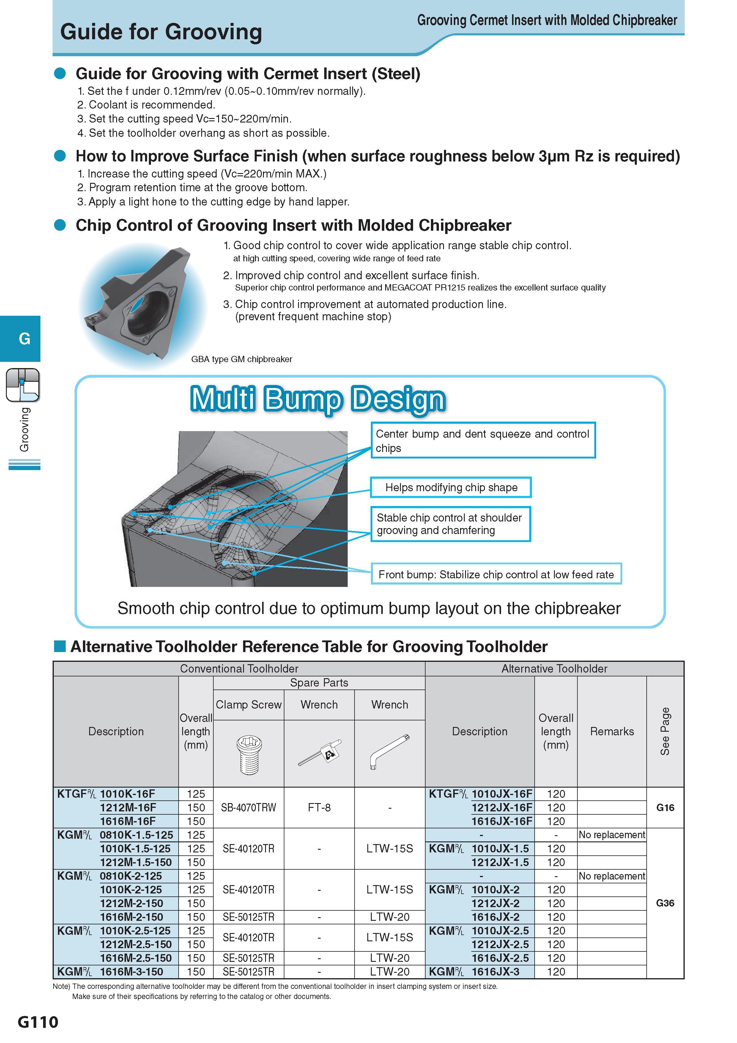471 Grooving Guide for Grooving Grooving Cermet Insert with Molded Chipbreaker Стружколом сменной пластины Guide for Grooving with Cermet Insert (Steel) 1 Set Каталог KYOCERA 2017 Инструмент Пластины сменные режущие из твердых сплавов и сверхтвердых материалов Сборные с СРП и цельные твердосплавные фрезы Спиральные сверла Стр. G110