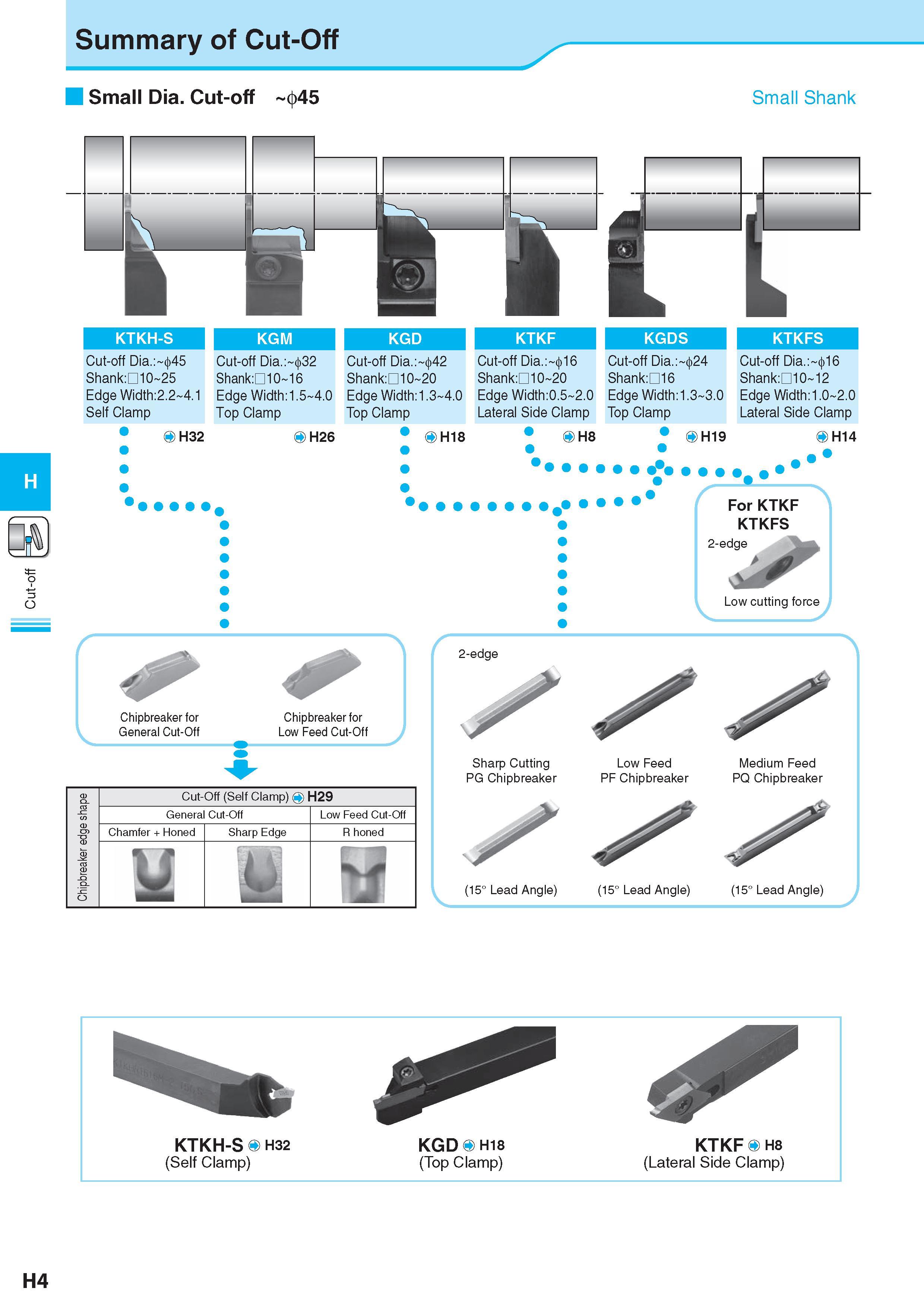 475 Cut-off Summary of Cut-Off Small Dia Cut-off 045 Small Shank KTKH-S Cut-off Dia :-045 Shank00-25 Edge Width:2 2-4 1 Self Clamp KGM Cut-off Dia :-032 Shank0 Каталог KYOCERA 2017 Инструмент Пластины сменные режущие из твердых сплавов и сверхтвердых материалов Сборные с СРП и цельные твердосплавные фрезы Спиральные сверла Стр. H4