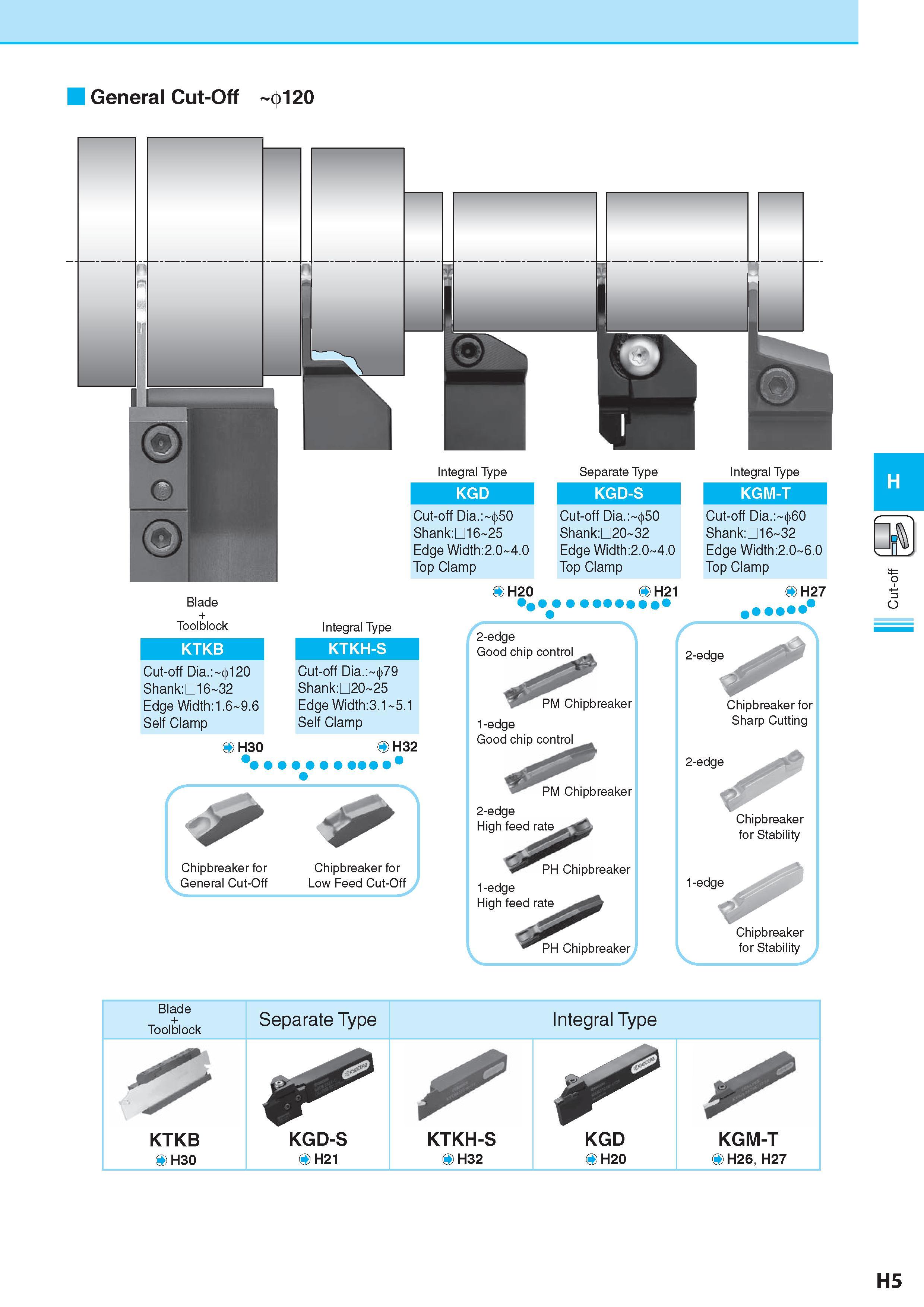 476 General Cut-Off 120 Cut-off Dia : 50 Shank06 25 Edge Width:2 0 4 0 Top Clamp Cut-off Dia : 50 Shank020 32 Edge Width:2 0 4 0 Top Clamp Blade + Toolblock KT Каталог KYOCERA 2017 Инструмент Пластины сменные режущие из твердых сплавов и сверхтвердых материалов Сборные с СРП и цельные твердосплавные фрезы Спиральные сверла Стр. H5