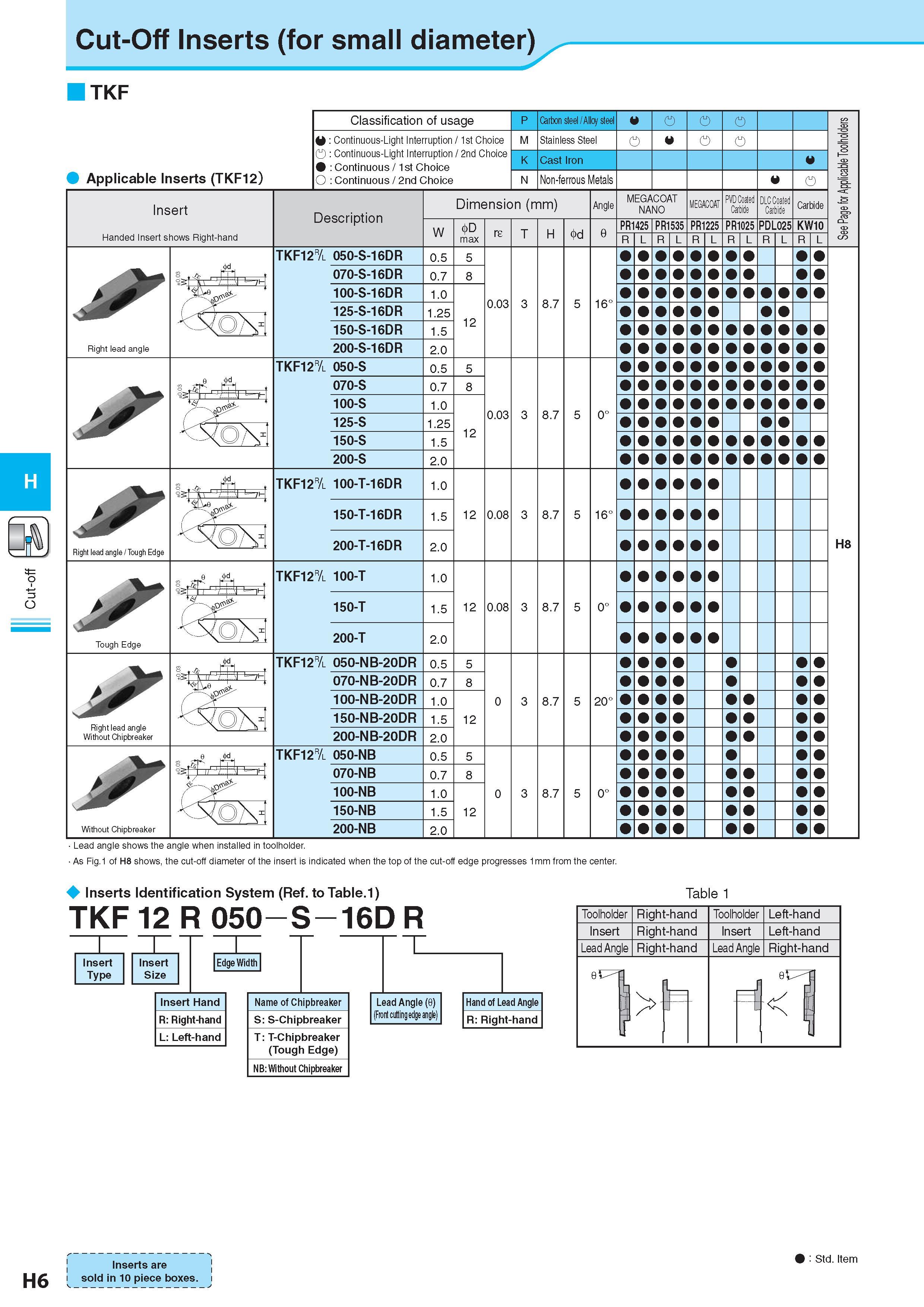 477 Cut-off H H6 Cut-Off Inserts (for small diameter) TKF Applicable Inserts (TKF12) Insert Handed Insert shows Right-hand Classification of usage O : Continuo Каталог KYOCERA 2017 Инструмент Пластины сменные режущие из твердых сплавов и сверхтвердых материалов Сборные с СРП и цельные твердосплавные фрезы Спиральные сверла Стр. H6