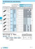 477 Cut-off H H6 Cut-Off Inserts (for small diameter) TKF Applicable Inserts (TKF12) Insert Handed Insert shows Right-hand Classification of usage O : Continuo Каталог KYOCERA 2017 Инструмент Пластины сменные режущие из твердых сплавов и сверхтвердых материалов Сборные с СРП и цельные твердосплавные фрезы Спиральные сверла Стр. H6