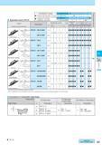 478 Applicable Inserts (TKF16) Classification of usage W : Continuous-Light Interruption / 1st Choice Continuous-Light Interruption / 2nd Choice Continuous / 1 Каталог KYOCERA 2017 Инструмент Пластины сменные режущие из твердых сплавов и сверхтвердых материалов Сборные с СРП и цельные твердосплавные фрезы Спиральные сверла Стр. H7
