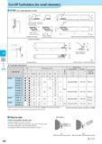 479 Cut-off Cut-Off Toolholders (for small diameter) KTKF (For small diameter cut-off) H KTKF&1616JX- (F2=10mm) KTKF&2020JX- (F2=12mm) shows above figure KTKF& Каталог KYOCERA 2017 Инструмент Пластины сменные режущие из твердых сплавов и сверхтвердых материалов Сборные с СРП и цельные твердосплавные фрезы Спиральные сверла Стр. H8