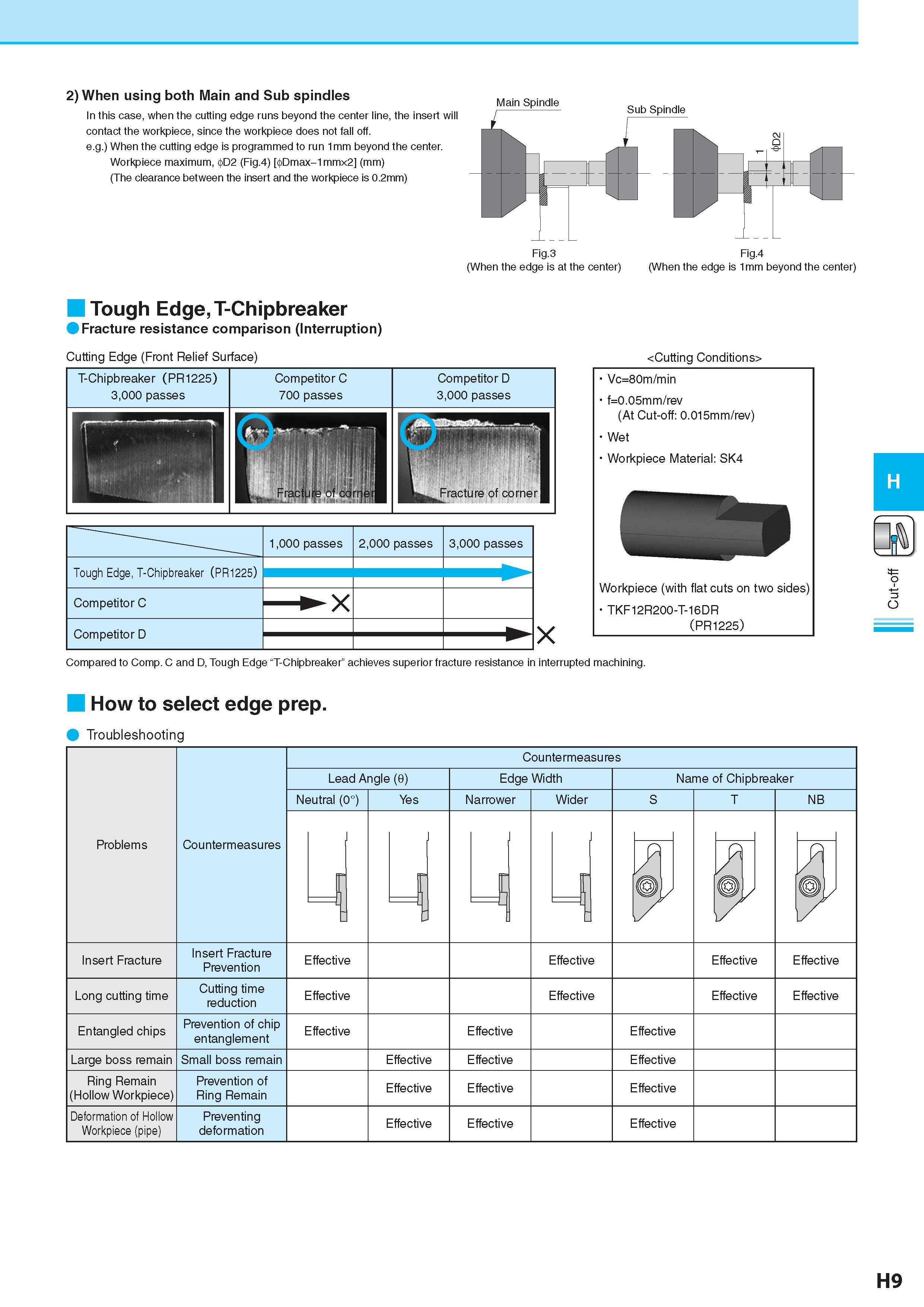 480 2) When using both Main and Sub spindles In this case, when the cutting edge runs beyond the center line, the insert will contact the workpiece, since the Каталог KYOCERA 2017 Инструмент Пластины сменные режущие из твердых сплавов и сверхтвердых материалов Сборные с СРП и цельные твердосплавные фрезы Спиральные сверла Стр. H9