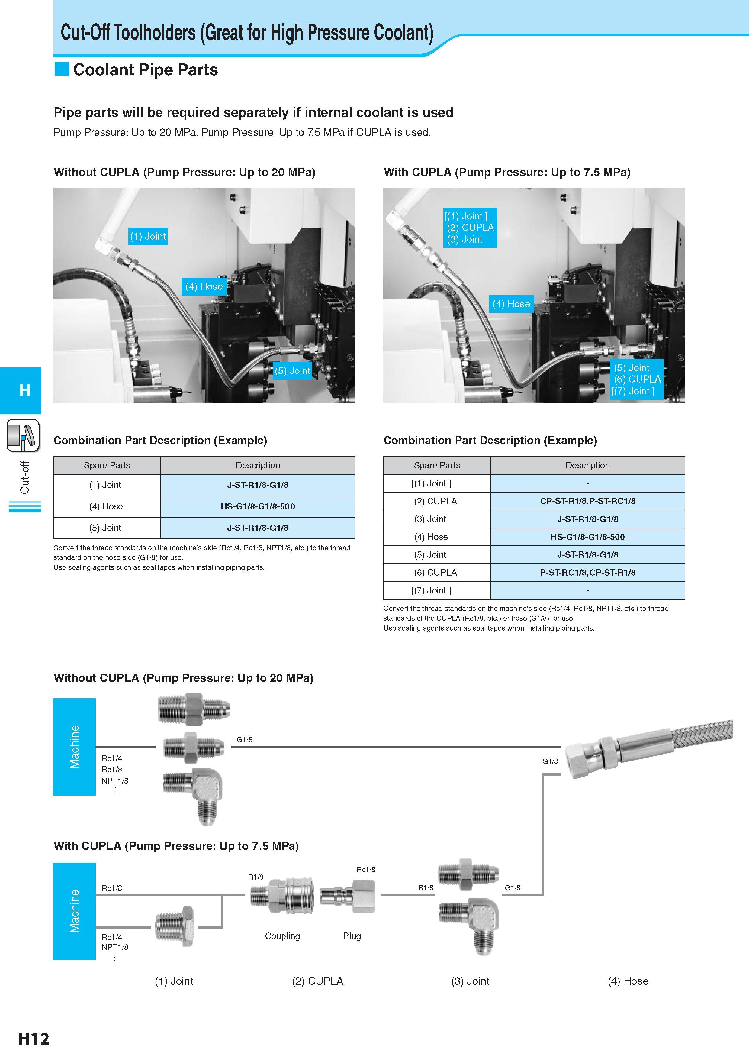 483 Cut-off Cut-Off Toolholders (Great for High Pressure Coolant) Coolant Pipe Parts Pipe parts will be required separately if internal coolant is used Pump Pr Каталог KYOCERA 2017 Инструмент Пластины сменные режущие из твердых сплавов и сверхтвердых материалов Сборные с СРП и цельные твердосплавные фрезы Спиральные сверла Стр. H12