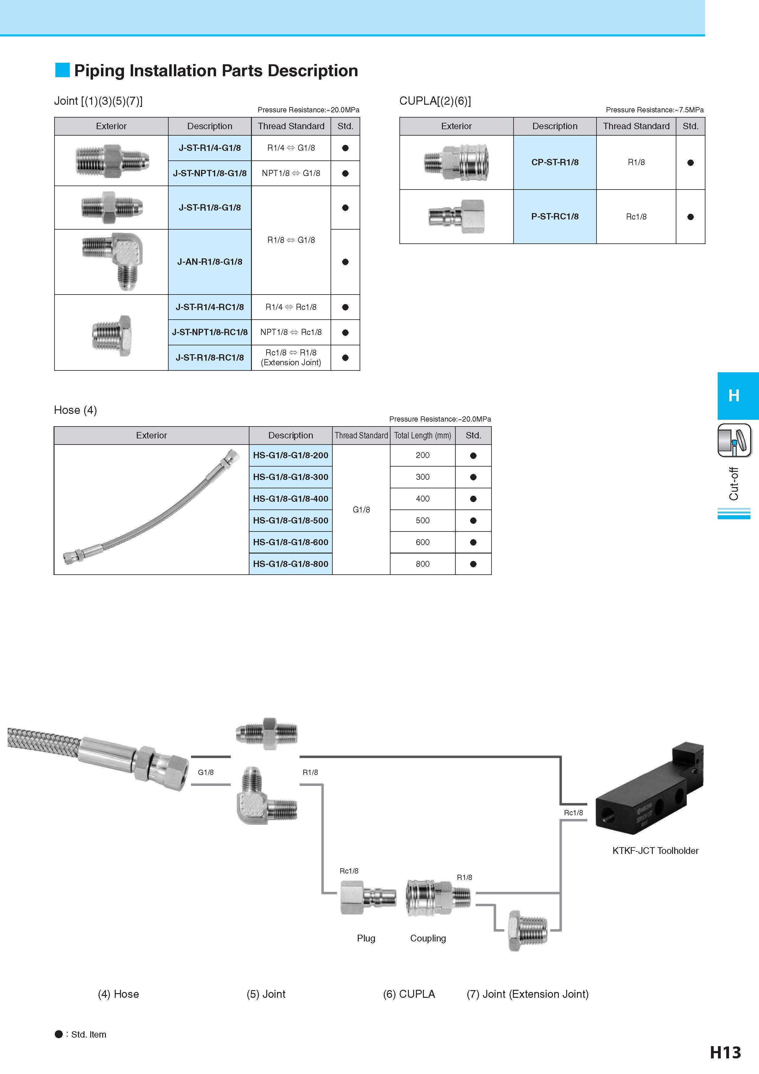 484 Piping Installation Parts Description Обозначение Joint (1)(3)(5)(7) Pressure Resistance: 20 0MPa Exterior Description Обозначение Thread Standard Std Irt Каталог KYOCERA 2017 Инструмент Пластины сменные режущие из твердых сплавов и сверхтвердых материалов Сборные с СРП и цельные твердосплавные фрезы Спиральные сверла Стр. H13