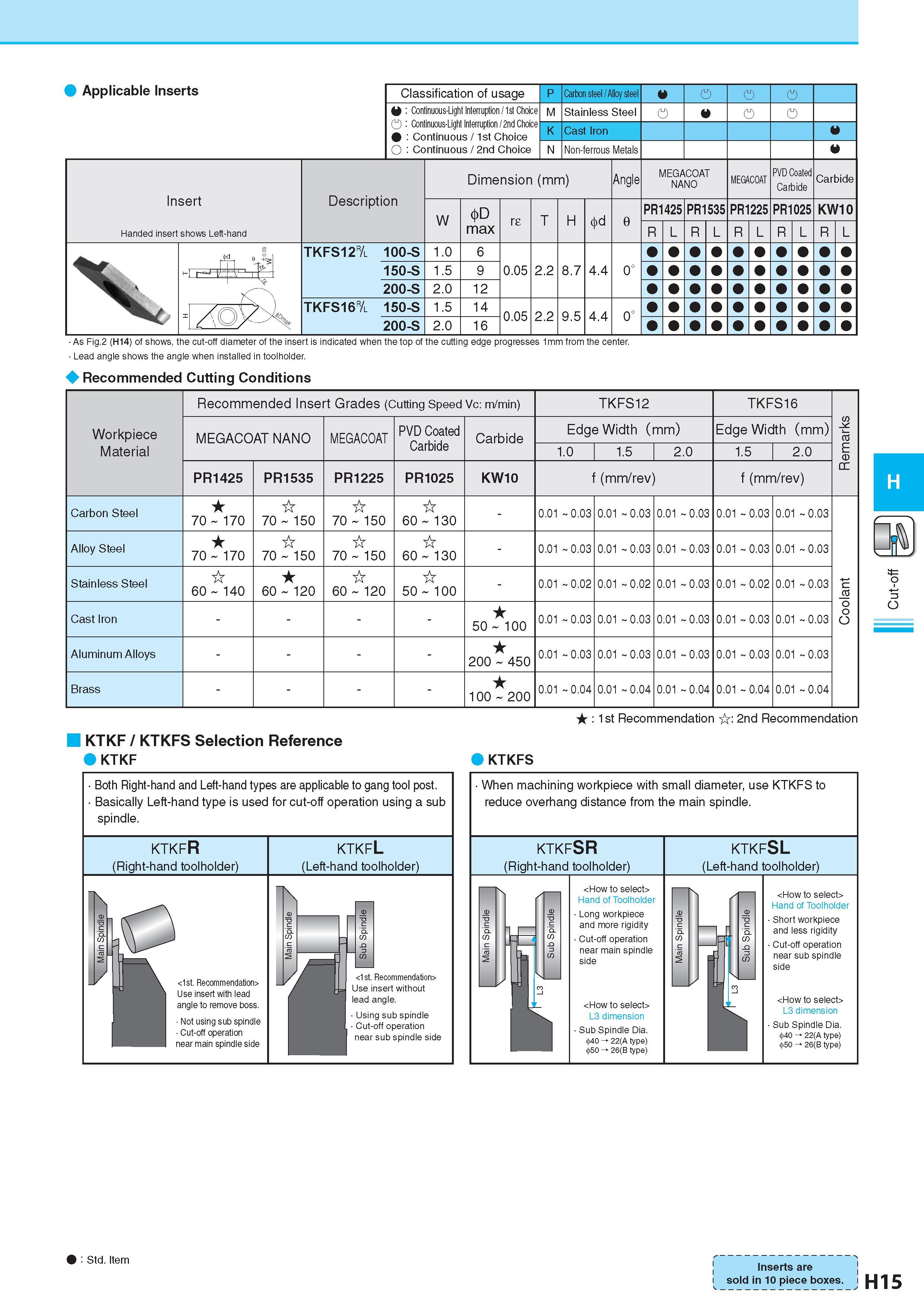 486 Applicable Inserts Classification of usage O : Conlinuous-Lighl Inlerruplion / 1st Choice O : Continuous-Light Inlerruplion / 2nd Choice : Continuous / 1st Каталог KYOCERA 2017 Инструмент Пластины сменные режущие из твердых сплавов и сверхтвердых материалов Сборные с СРП и цельные твердосплавные фрезы Спиральные сверла Стр. H15