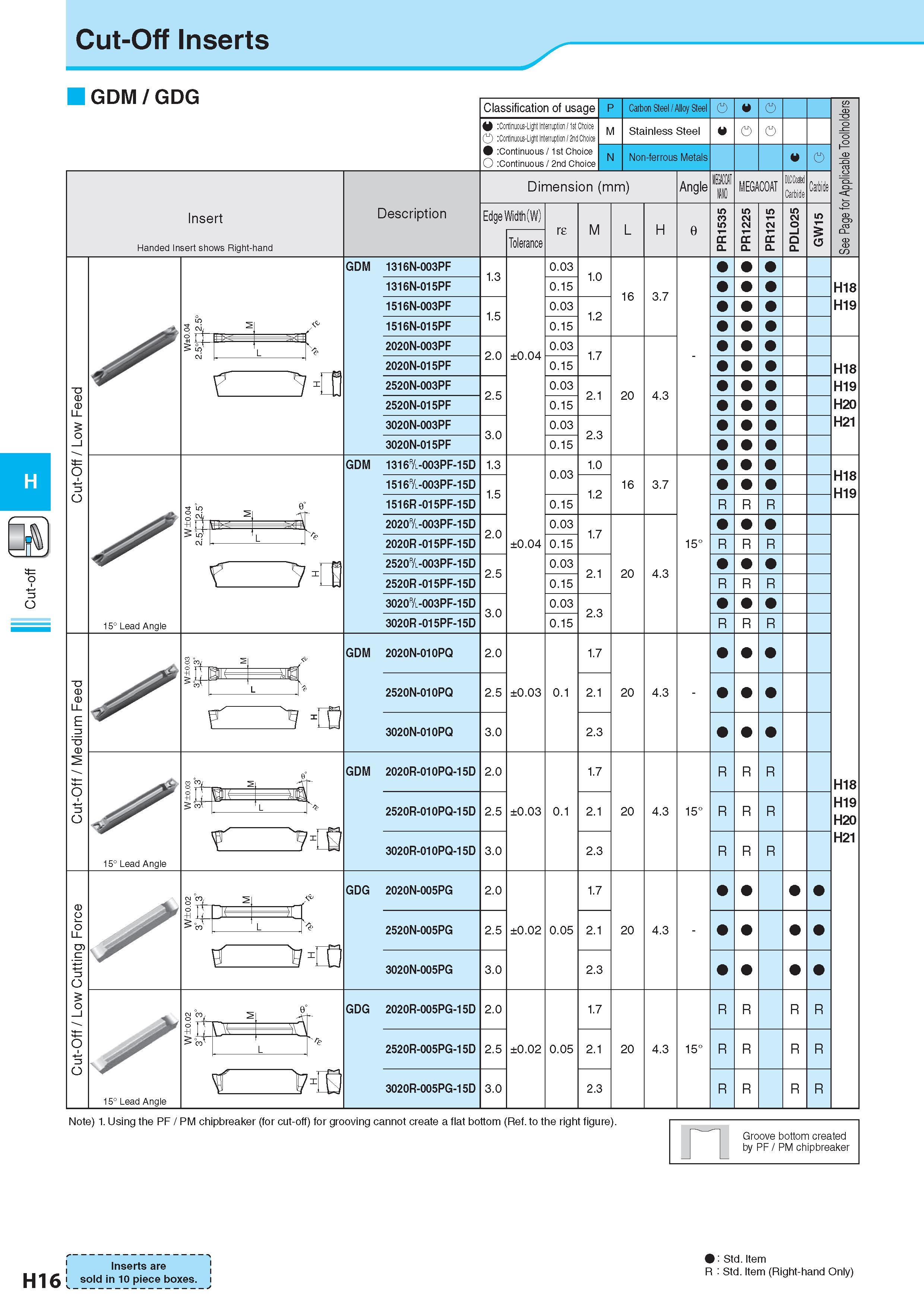 487 Cut-off Cut-Off Inserts GDM/GDG C Insert Handed Insert shows Right-hand 15° Lead Angle 15° Lead Angle 15° Lead Angle r 1 t 7 5 ' ) k- L f MB Description Об Каталог KYOCERA 2017 Инструмент Пластины сменные режущие из твердых сплавов и сверхтвердых материалов Сборные с СРП и цельные твердосплавные фрезы Спиральные сверла Стр. H16