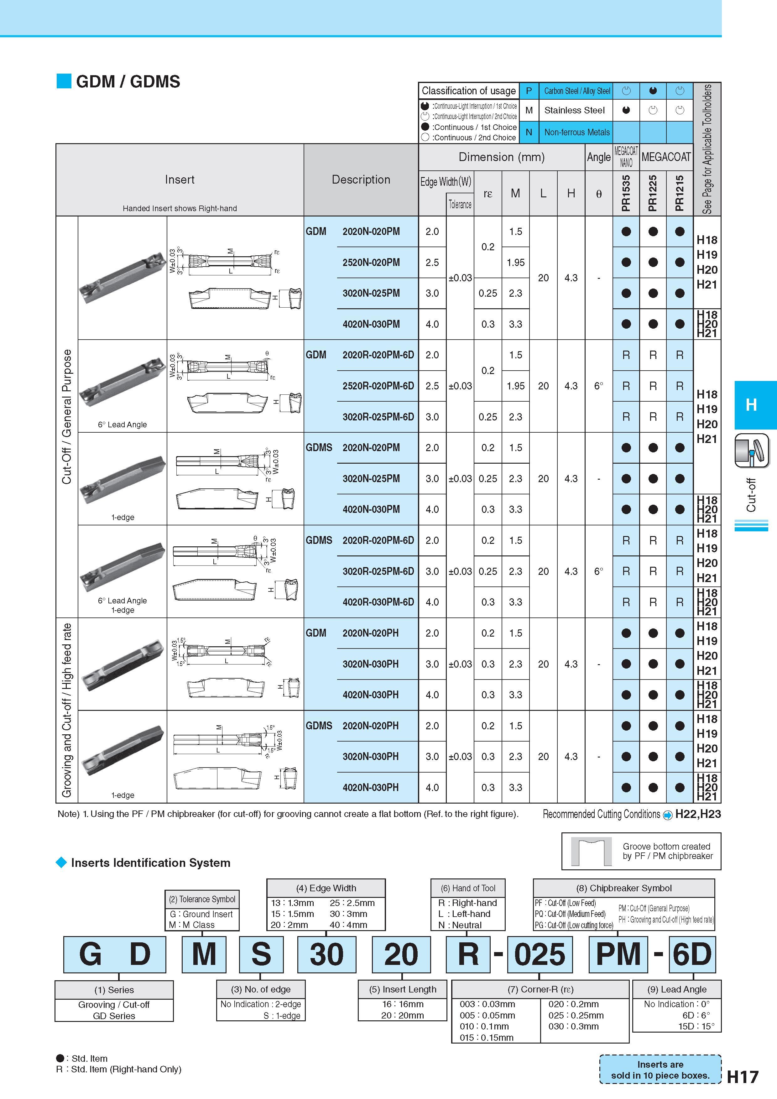 488 GDM/GDMS Classification of usage Continuous-Light Interruption / 1st Choice Continuous-Light Interruption / 2nd Choice Continuous / 1st Choice Continuous / Каталог KYOCERA 2017 Инструмент Пластины сменные режущие из твердых сплавов и сверхтвердых материалов Сборные с СРП и цельные твердосплавные фрезы Спиральные сверла Стр. H17