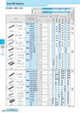 495 Cut-Off Inserts GMM / GMN / GM/l Insert Handed Insert shows Right-hand Classification of usage Continuous-Light Interruption / 1st Choice Continuous-Light Каталог KYOCERA 2017 Инструмент Пластины сменные режущие из твердых сплавов и сверхтвердых материалов Сборные с СРП и цельные твердосплавные фрезы Спиральные сверла Стр. H24