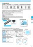 496 Edge Preparation Series MT-Chipbreaker TK-Chipbreaker TMR-Chipbreaker Without Chipbreaker Стружколом сменной пластины (NB) Chamfer + Honed Chamfer + Honed Каталог KYOCERA 2017 Инструмент Пластины сменные режущие из твердых сплавов и сверхтвердых материалов Сборные с СРП и цельные твердосплавные фрезы Спиральные сверла Стр. H25