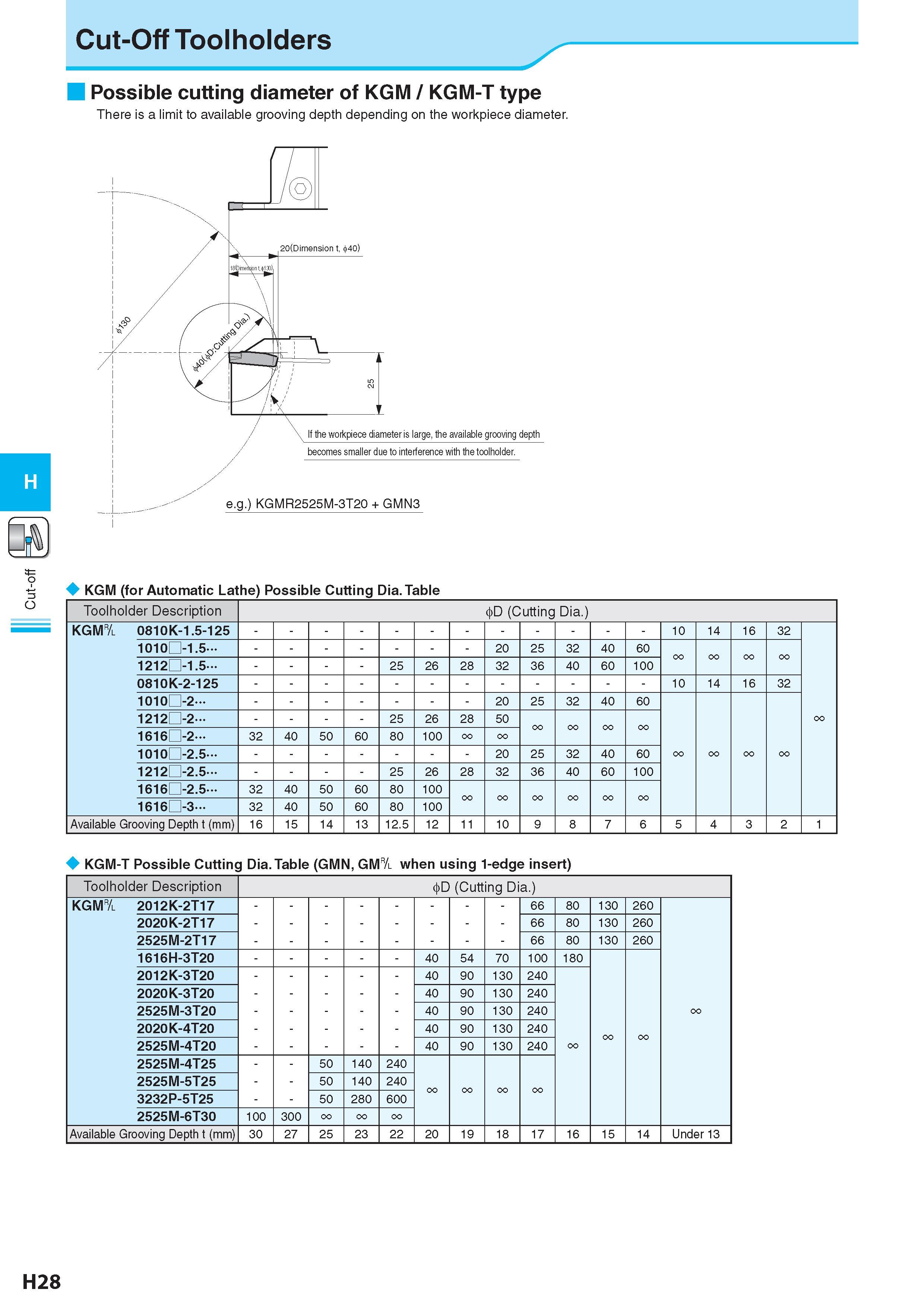 499 Cut-off Cut-Off Toolholders Possible cutting diameter of KGM / KGM-T type There is a limit to available grooving depth depending on the workpiece diameter Каталог KYOCERA 2017 Инструмент Пластины сменные режущие из твердых сплавов и сверхтвердых материалов Сборные с СРП и цельные твердосплавные фрезы Спиральные сверла Стр. H28