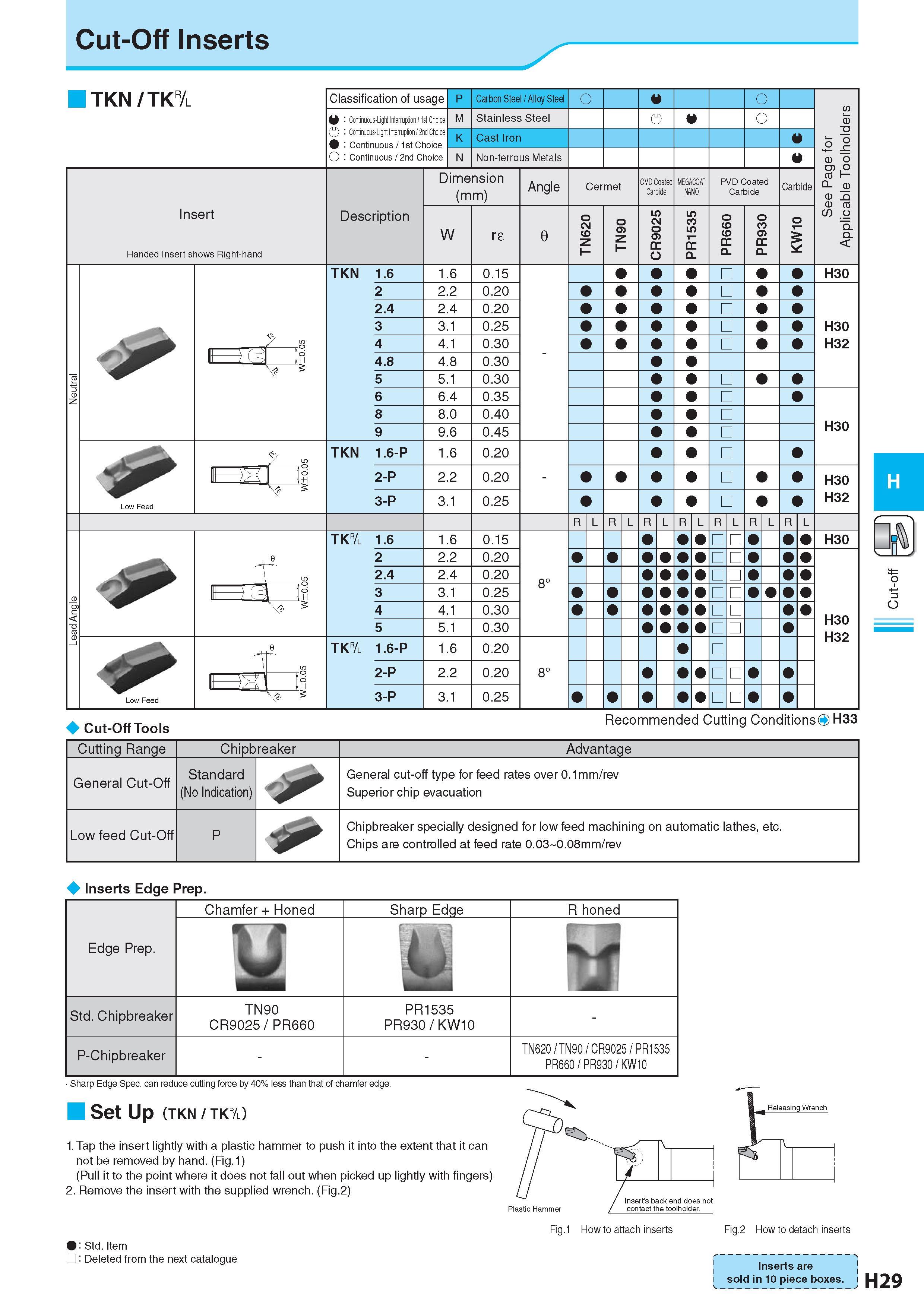 500 Cut-Off Inserts TKN/TK& Classification of usage Continuous-Light Interruption / 1st Choice Continuous-Light Interruption / 2nd Choice Continuous / 1st Choi Каталог KYOCERA 2017 Инструмент Пластины сменные режущие из твердых сплавов и сверхтвердых материалов Сборные с СРП и цельные твердосплавные фрезы Спиральные сверла Стр. H29