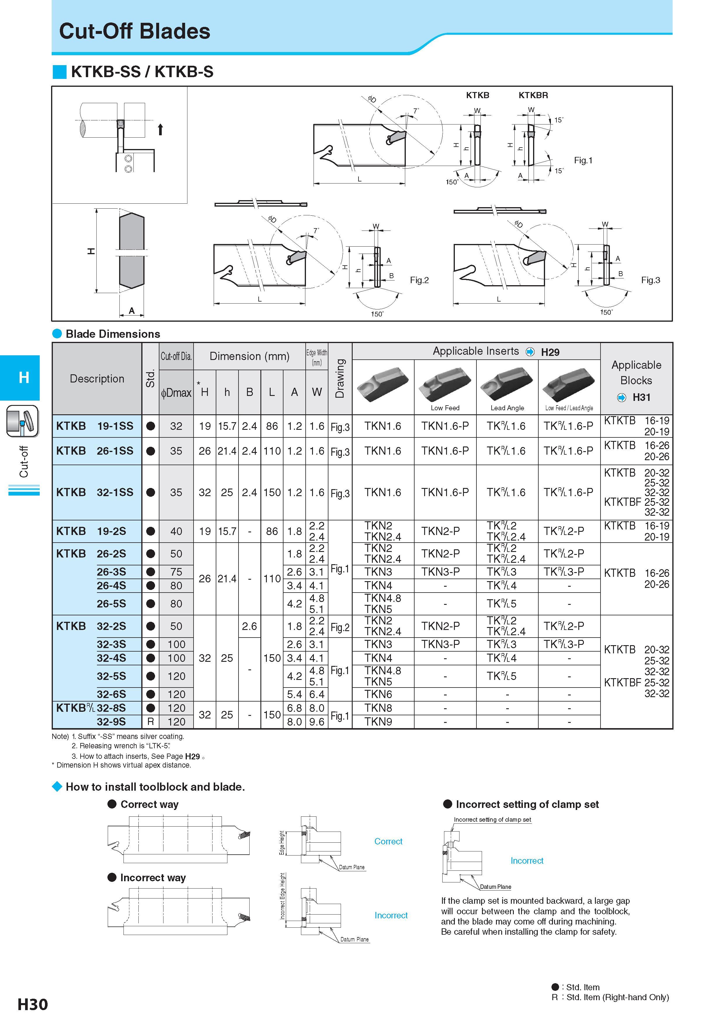 501 Cut-off Cut-Off Blades KTKB-SS / KTKB-S Blade Dimensions H Description Обозначение T3 w Cut-off Dia Dimension (mm) Размеры в мм Edge Width (mm) Drawing App Каталог KYOCERA 2017 Инструмент Пластины сменные режущие из твердых сплавов и сверхтвердых материалов Сборные с СРП и цельные твердосплавные фрезы Спиральные сверла Стр. H30