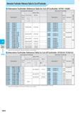 505 Cut-off Alternative Toolholder Reference Table for Cut-off Toolholder Alternative Toolholder Reference Table for Cut-off Toolholder (KTKF / KGM) Convention Каталог KYOCERA 2017 Инструмент Пластины сменные режущие из твердых сплавов и сверхтвердых материалов Сборные с СРП и цельные твердосплавные фрезы Спиральные сверла Стр. H34