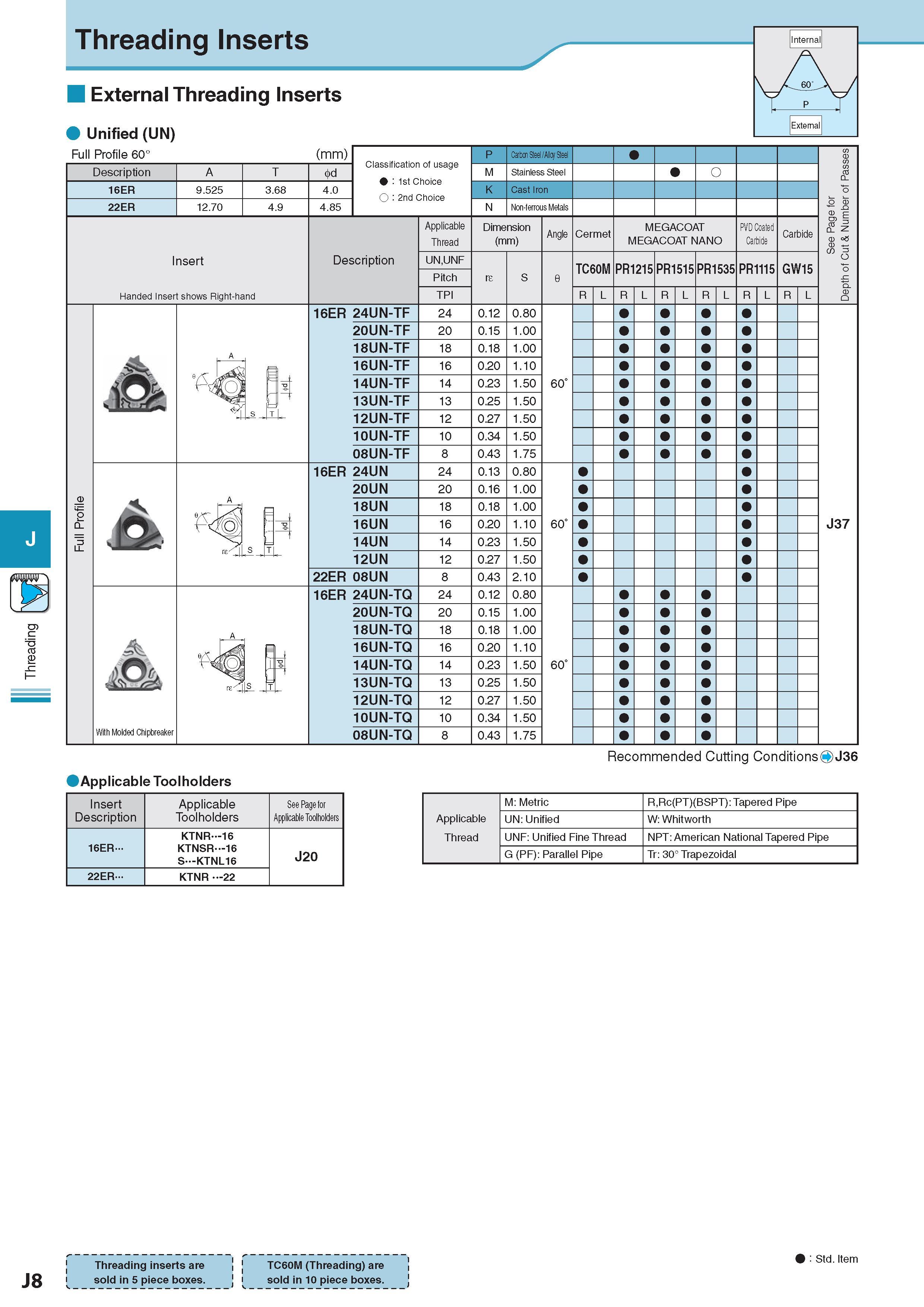 513 Threading Full Profile 60° Description Обозначение 16ER 22ER 9 525 12 70 3 68 4 9 Insert Handed Insert shows Right-hand With Molded Chipbreaker Стружколом Каталог KYOCERA 2017 Инструмент Пластины сменные режущие из твердых сплавов и сверхтвердых материалов Сборные с СРП и цельные твердосплавные фрезы Спиральные сверла Стр. J8
