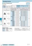 513 Threading Full Profile 60° Description Обозначение 16ER 22ER 9 525 12 70 3 68 4 9 Insert Handed Insert shows Right-hand With Molded Chipbreaker Стружколом Каталог KYOCERA 2017 Инструмент Пластины сменные режущие из твердых сплавов и сверхтвердых материалов Сборные с СРП и цельные твердосплавные фрезы Спиральные сверла Стр. J8
