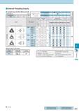 516 Internal Threading Inserts Parallel Pipe G (PF) Whitworth (W) Full Profile 55° (mm) Description Обозначение 16IR A 9 525 T 3 68 Insert Handed Insert shows Каталог KYOCERA 2017 Инструмент Пластины сменные режущие из твердых сплавов и сверхтвердых материалов Сборные с СРП и цельные твердосплавные фрезы Спиральные сверла Стр. J11