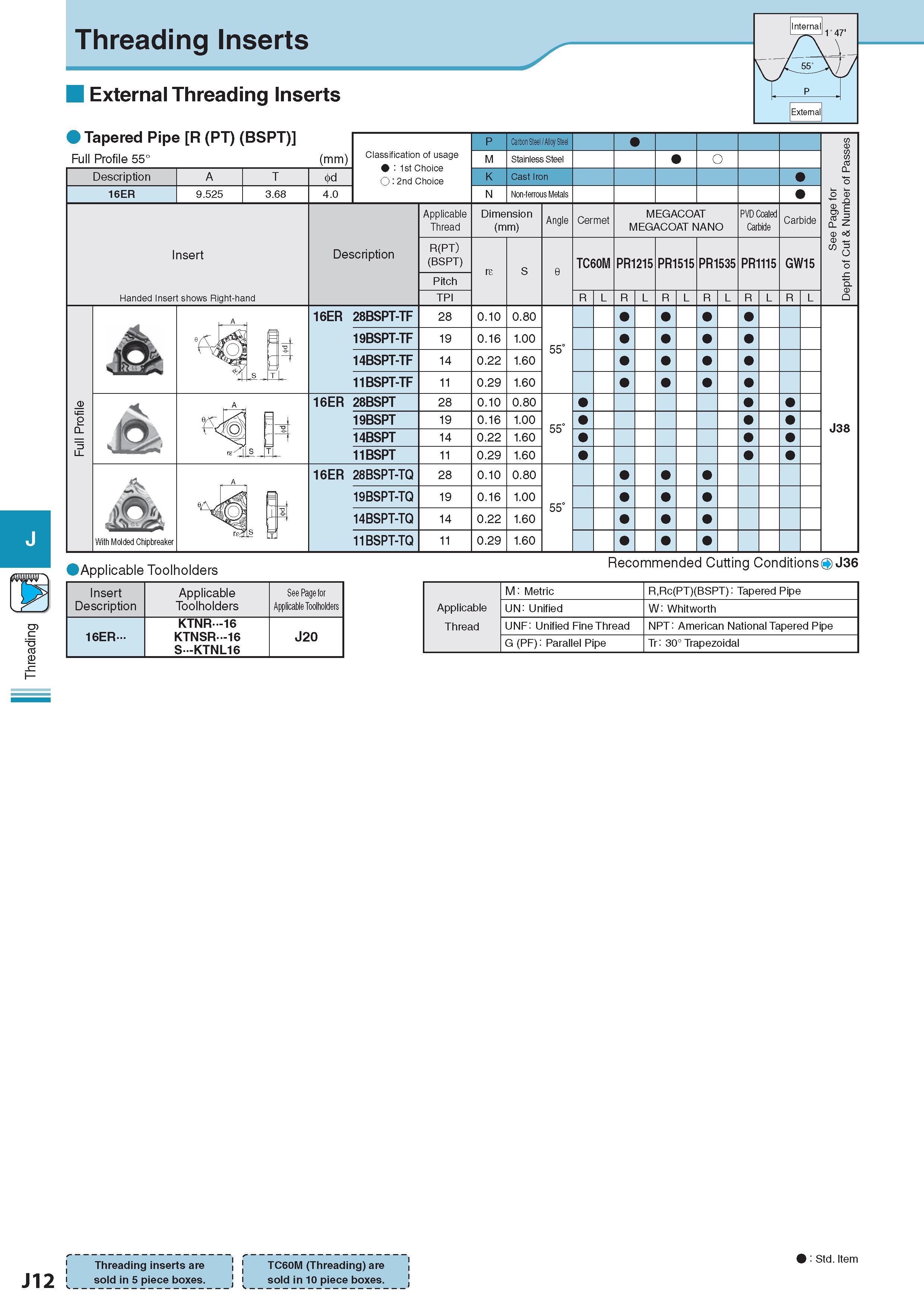 517 Threading Tapered Pipe R (PT) (BSPT) Full Profile 55° (mm) Description Обозначение 16ER A 9 525 T 3 68 Insert Handed Insert shows Right-hand With Molded Ch Каталог KYOCERA 2017 Инструмент Пластины сменные режущие из твердых сплавов и сверхтвердых материалов Сборные с СРП и цельные твердосплавные фрезы Спиральные сверла Стр. J12