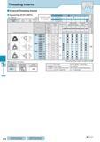 517 Threading Tapered Pipe R (PT) (BSPT) Full Profile 55° (mm) Description Обозначение 16ER A 9 525 T 3 68 Insert Handed Insert shows Right-hand With Molded Ch Каталог KYOCERA 2017 Инструмент Пластины сменные режущие из твердых сплавов и сверхтвердых материалов Сборные с СРП и цельные твердосплавные фрезы Спиральные сверла Стр. J12