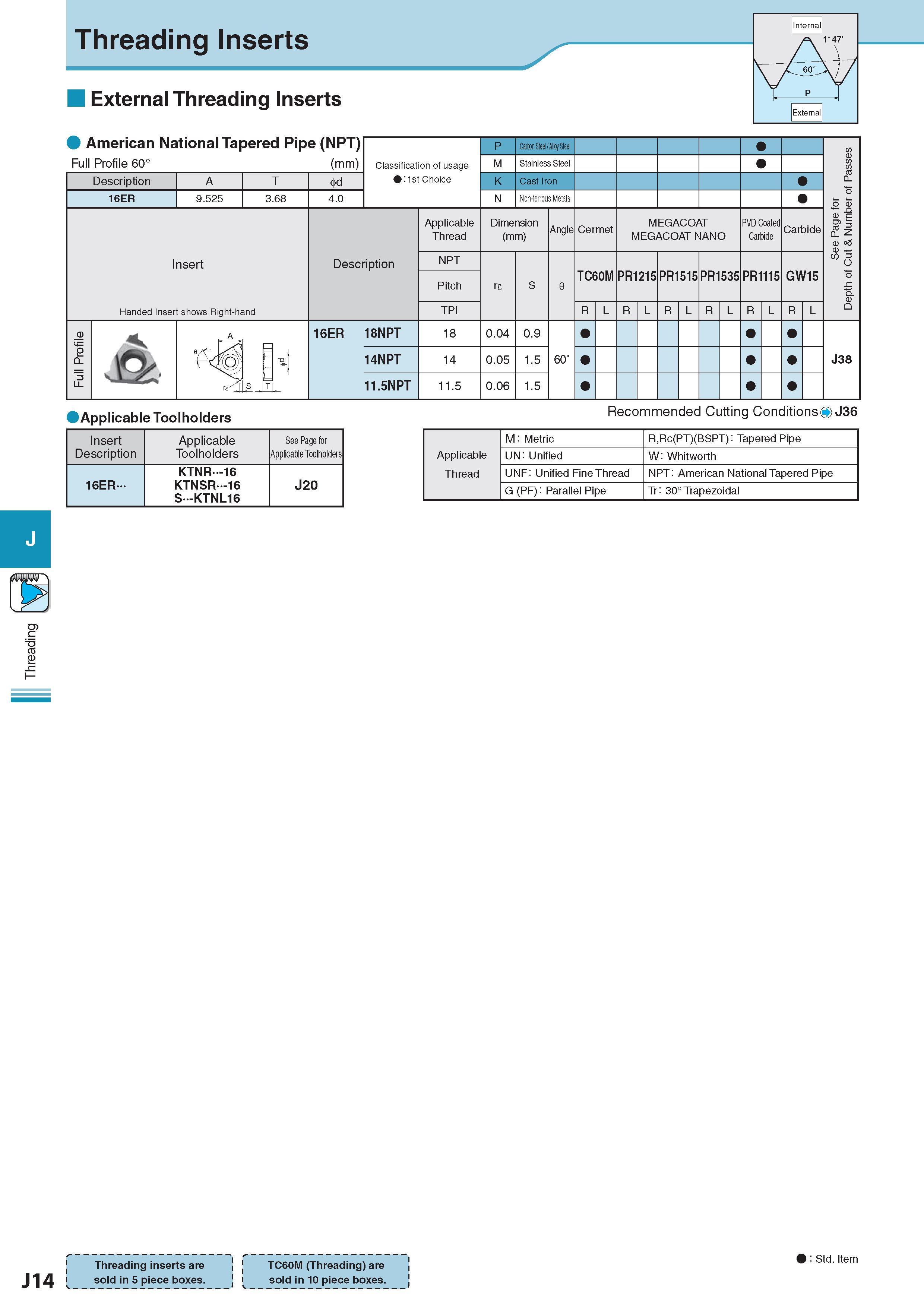 519 Threading Threading Inserts External Threading Inserts Internal 1°47‘ \ 60° V/ T P External American National Tapered Pipe (NPT) Full Profile 60° (mm) Desc Каталог KYOCERA 2017 Инструмент Пластины сменные режущие из твердых сплавов и сверхтвердых материалов Сборные с СРП и цельные твердосплавные фрезы Спиральные сверла Стр. J14